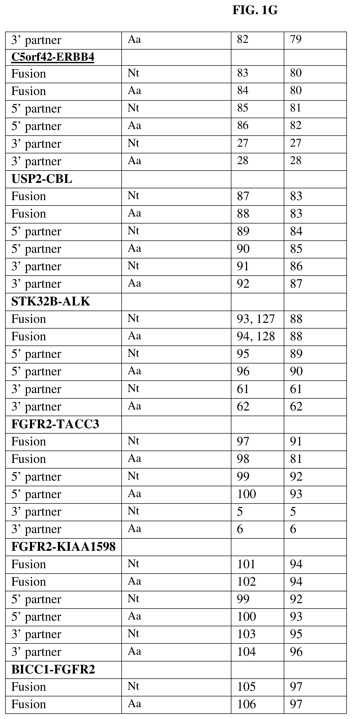 Patent US12378302 Figure 7 – Fusion molecules and uses thereof
