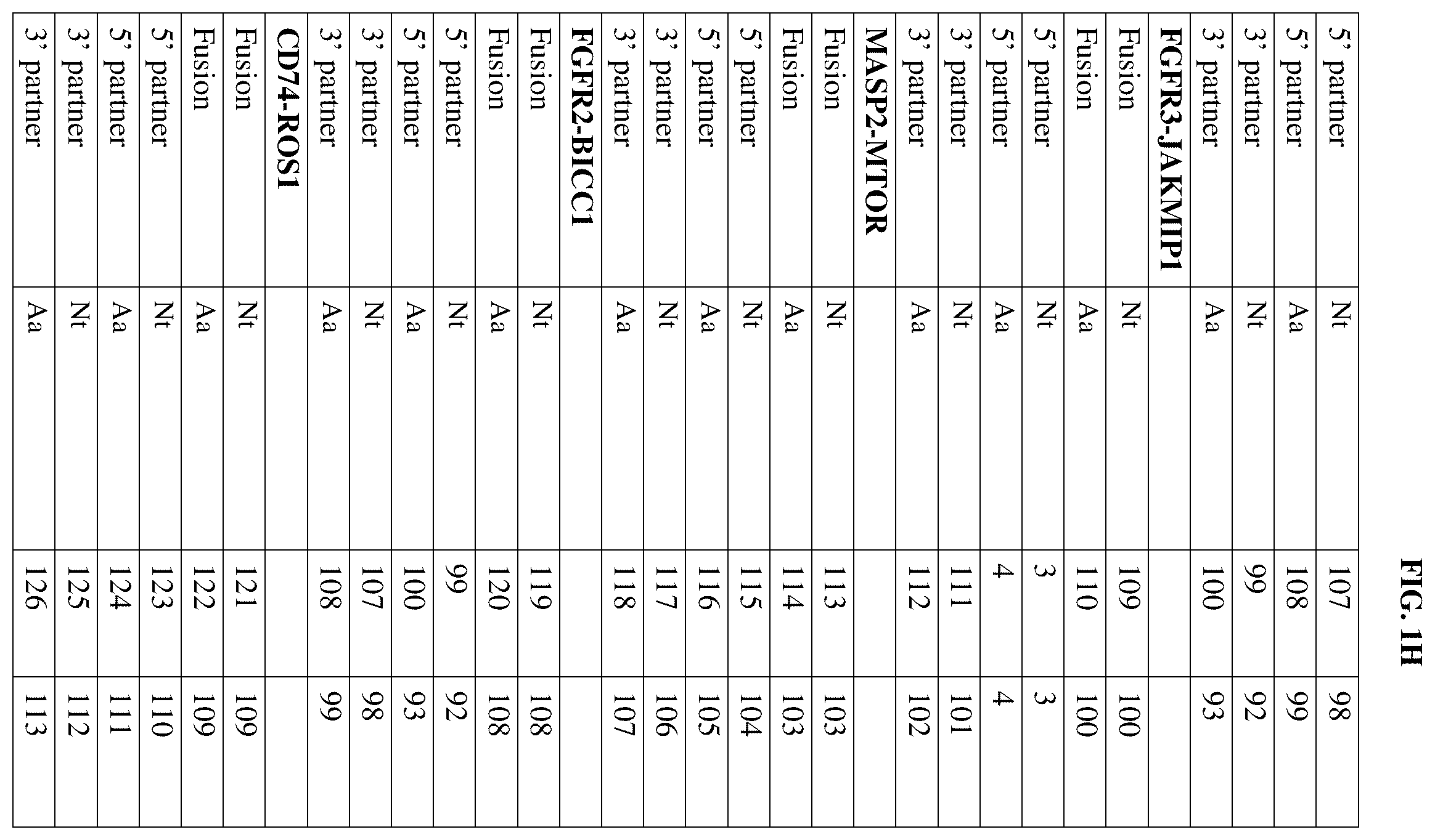 Patent US12378302 Figure 8 – Fusion molecules and uses thereof