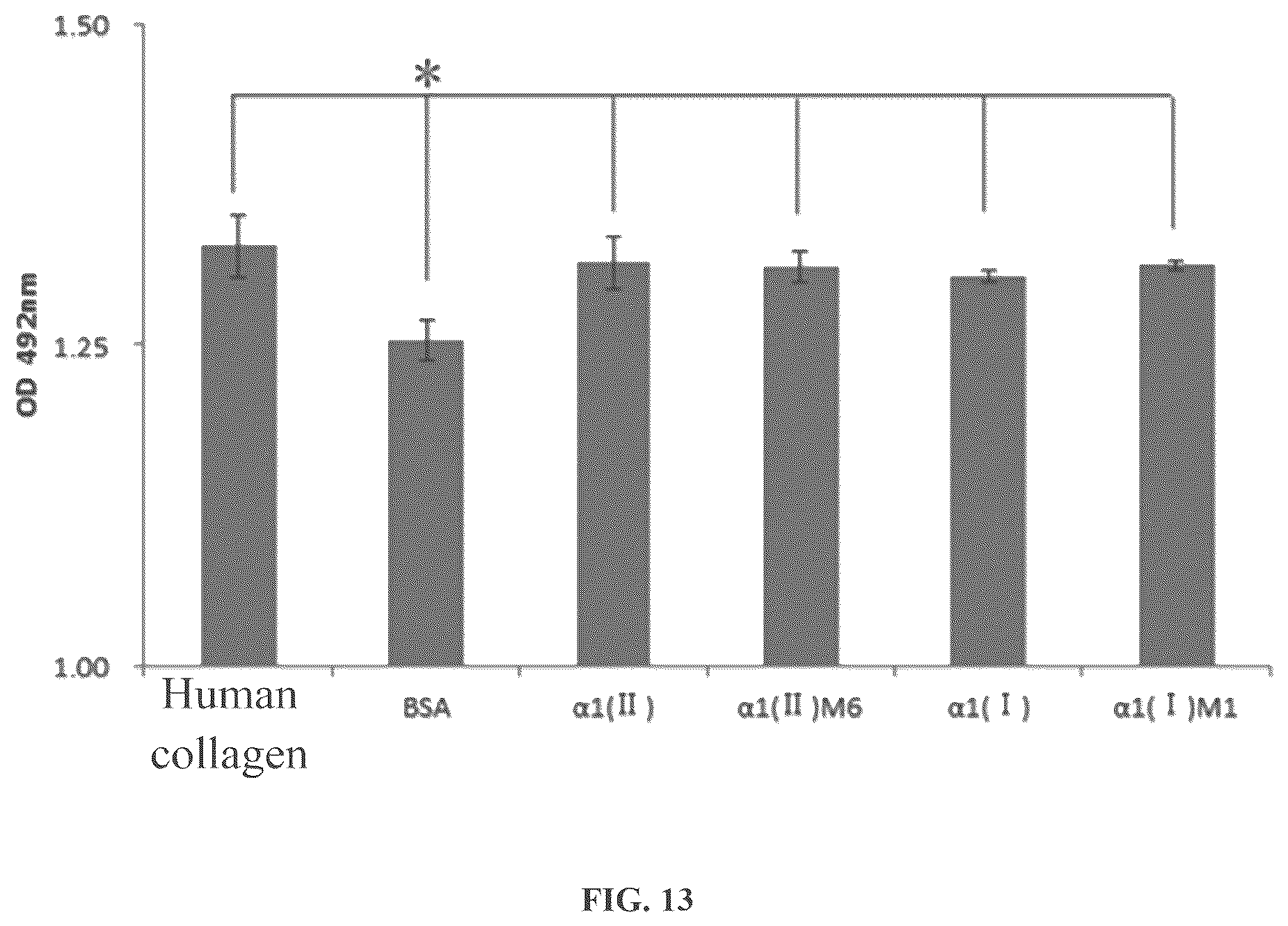Patent US12378303 Figure 18 – Recombinant collagen and preparation method and use thereof
