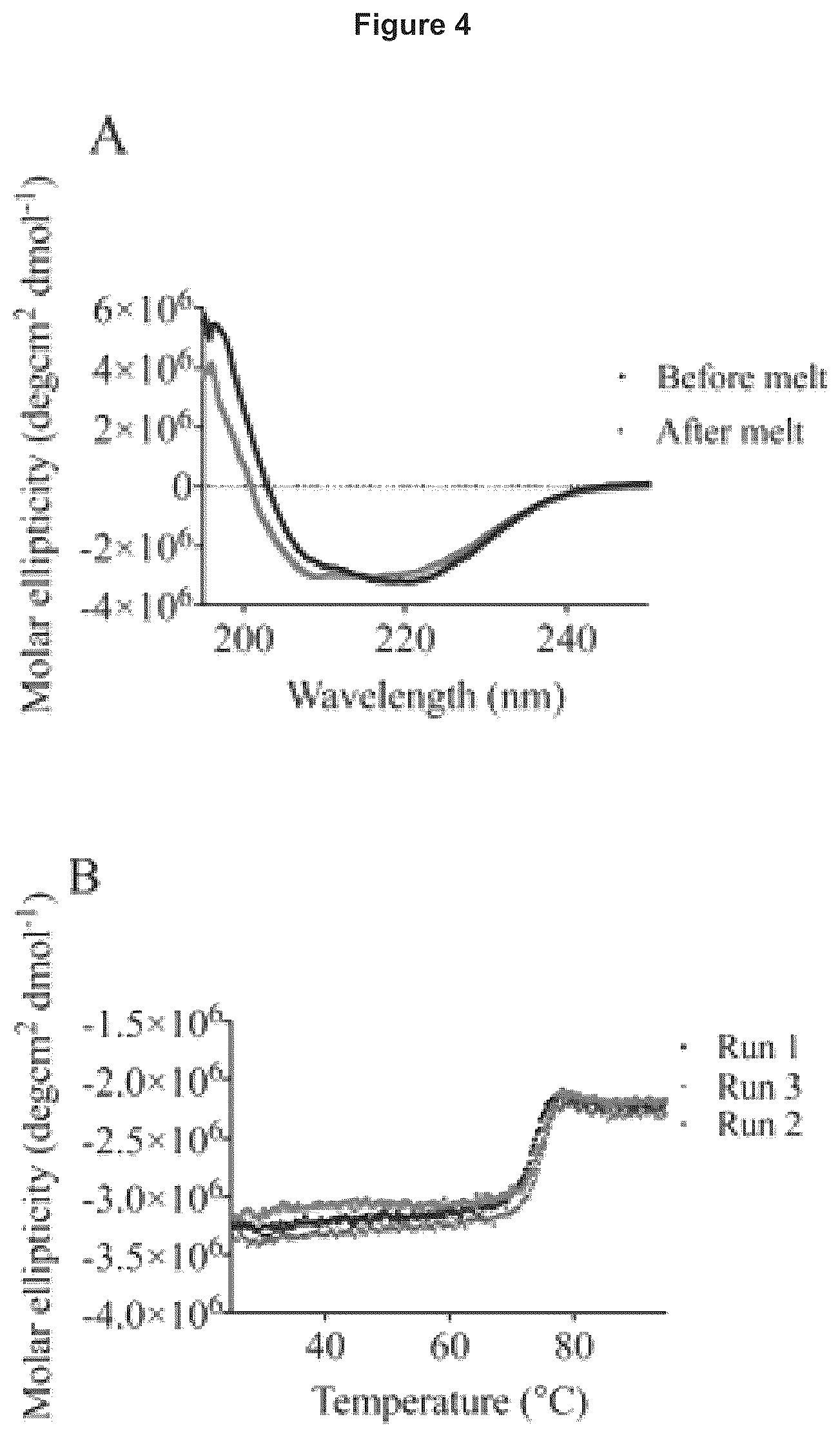 Patent US12378304 Figure 8 – Therapeutic polypeptide