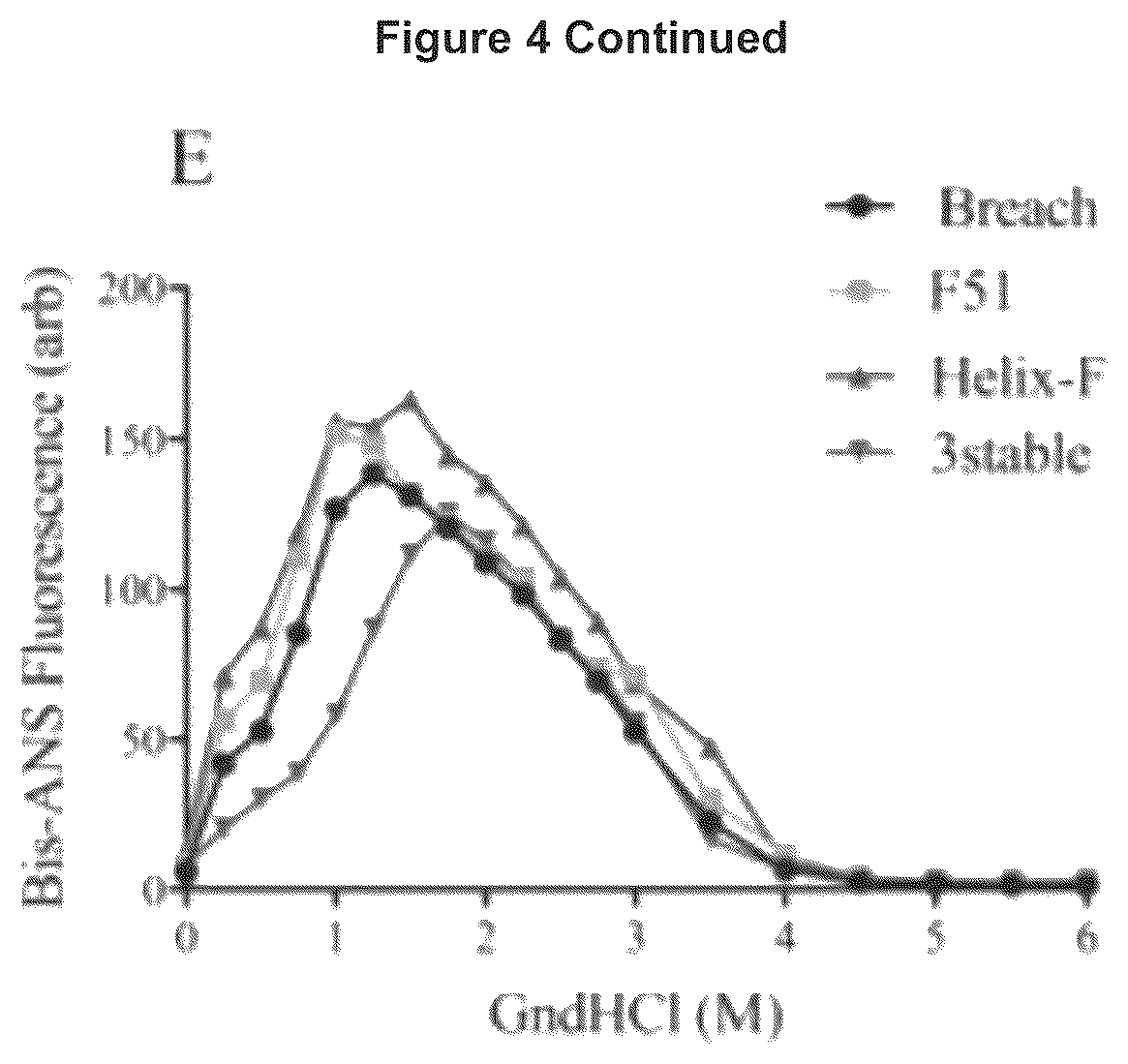 Patent US12378304 Figure 10 – Therapeutic polypeptide