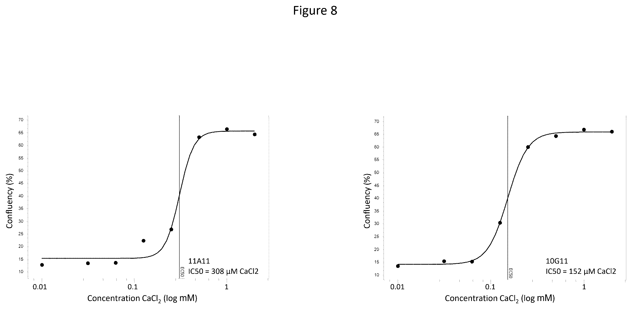 Patent US12378306 Figure 8 – Anti-fungal VHH antibodies