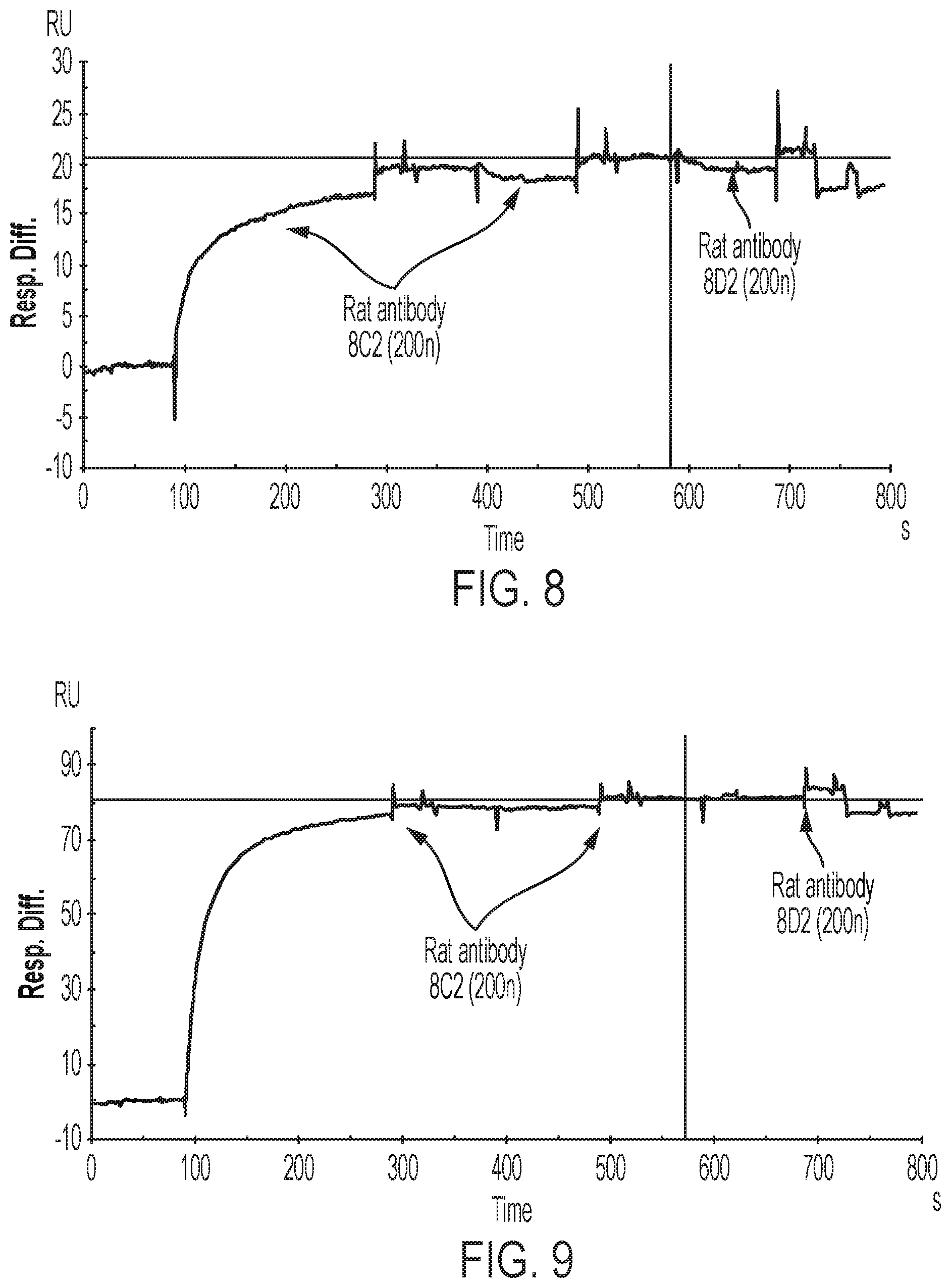 Patent US12378307 Figure 7 – Antibodies blocking DLL4-mediated notch signalling
