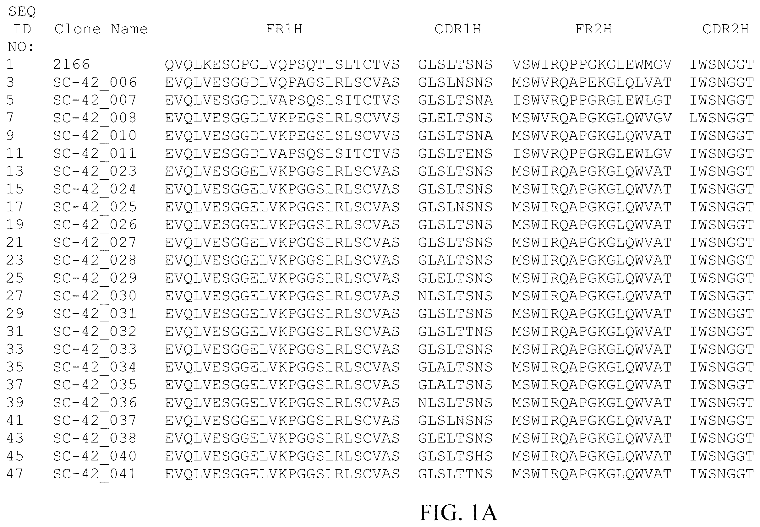 Patent US12378308 Figure 1 – Anti-NGF antibodies and uses thereof