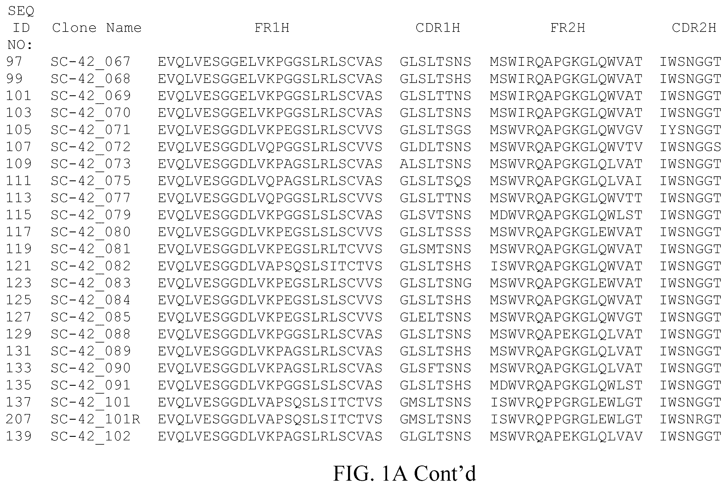 Patent US12378308 Figure 3 – Anti-NGF antibodies and uses thereof
