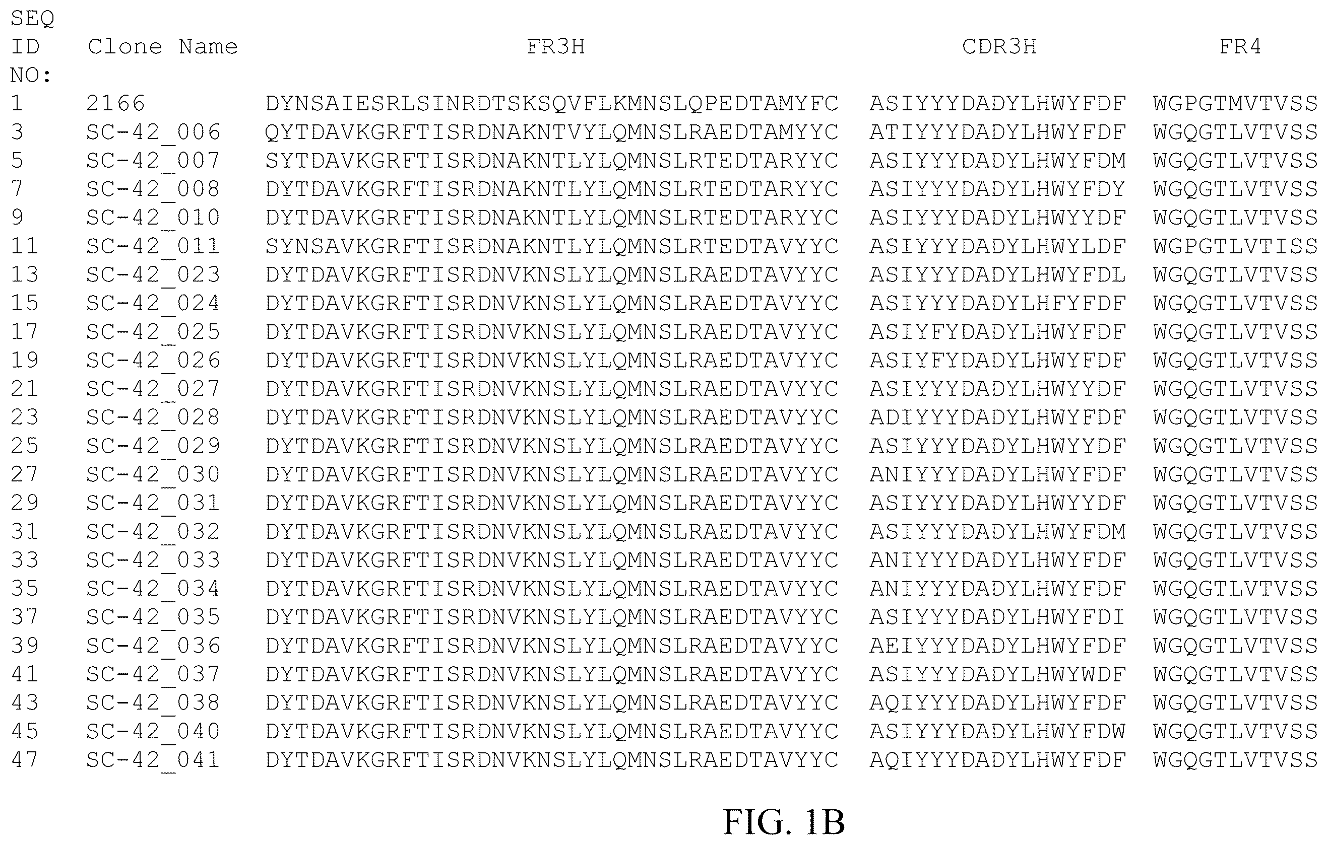 Patent US12378308 Figure 4 – Anti-NGF antibodies and uses thereof