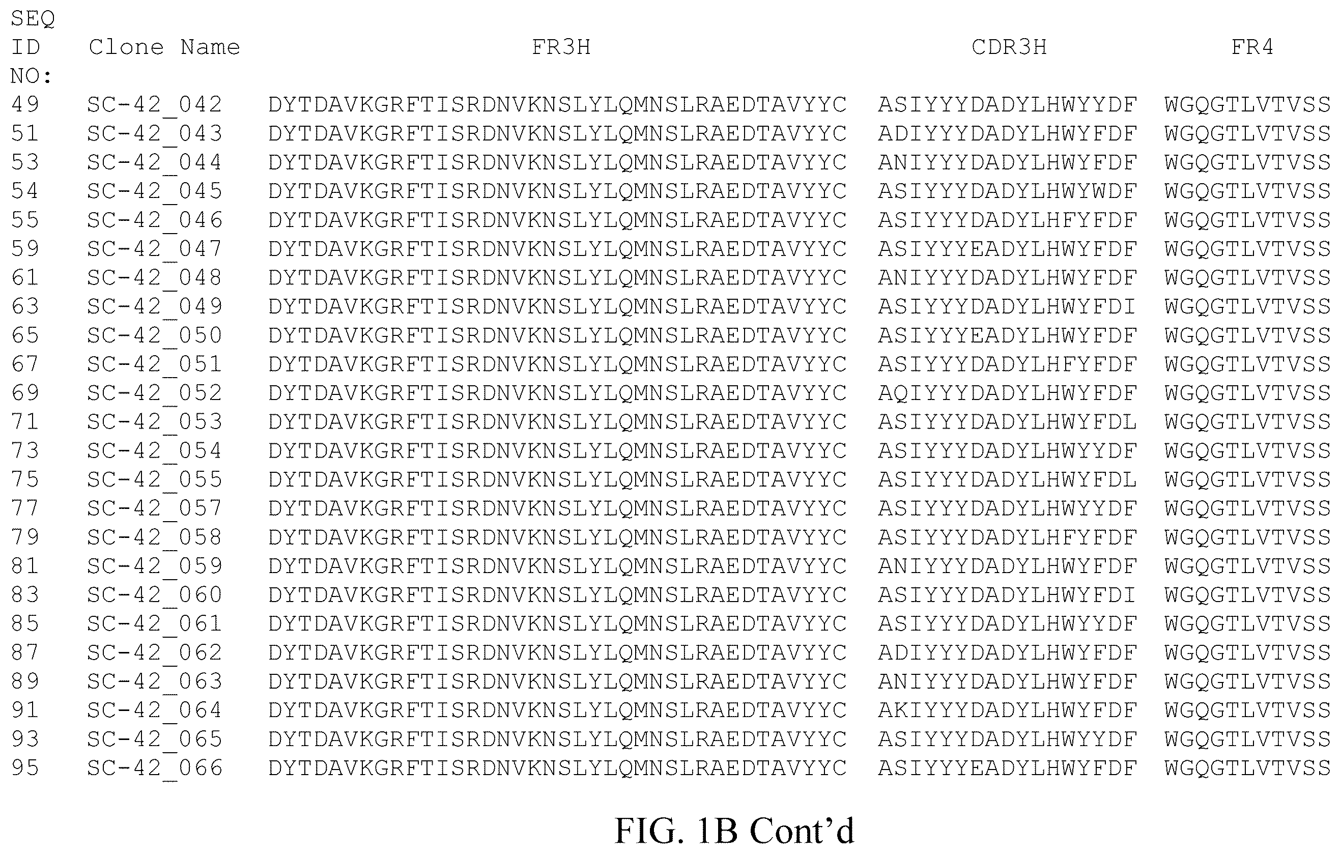 Patent US12378308 Figure 5 – Anti-NGF antibodies and uses thereof