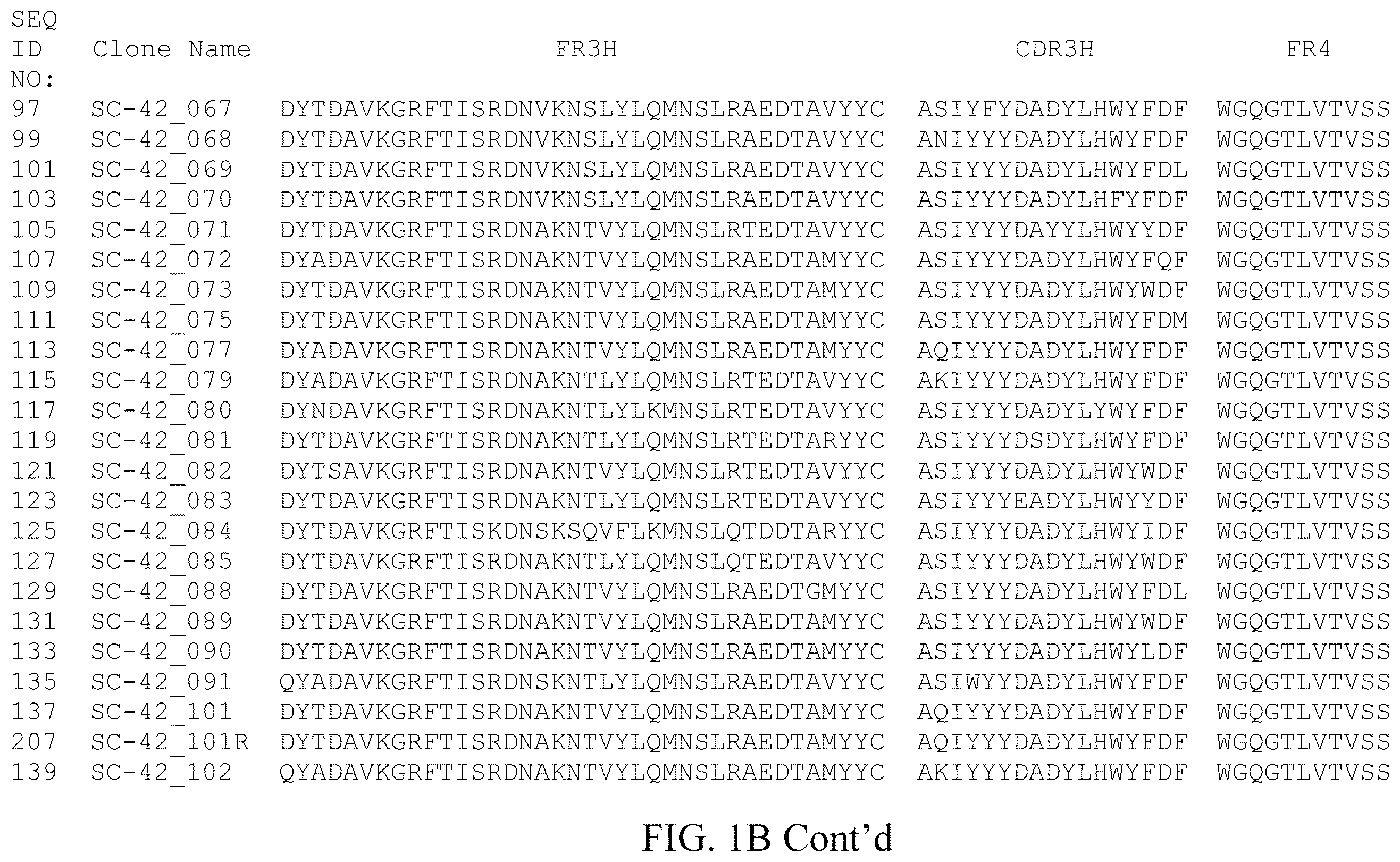 Patent US12378308 Figure 6 – Anti-NGF antibodies and uses thereof