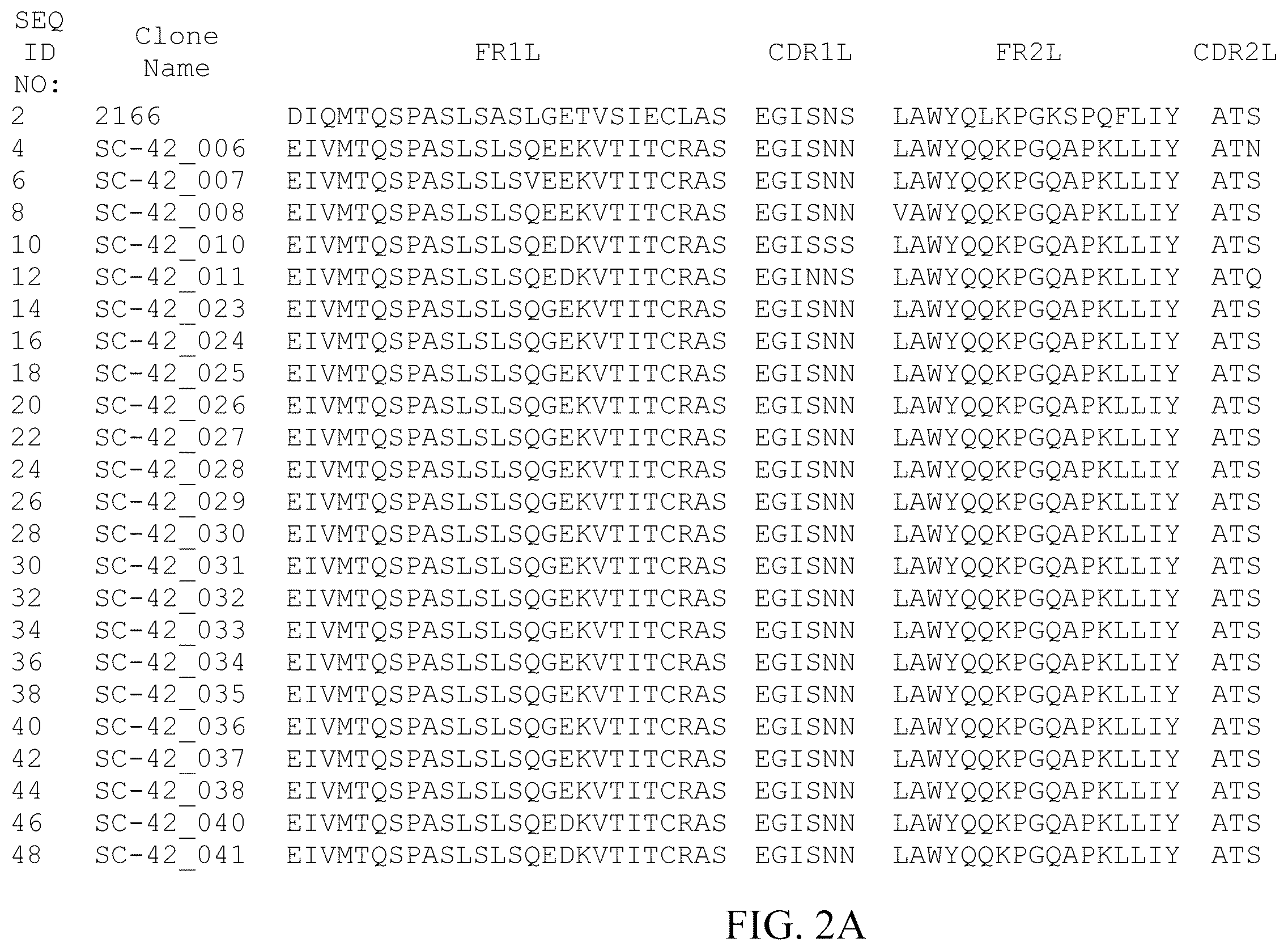Patent US12378308 Figure 7 – Anti-NGF antibodies and uses thereof