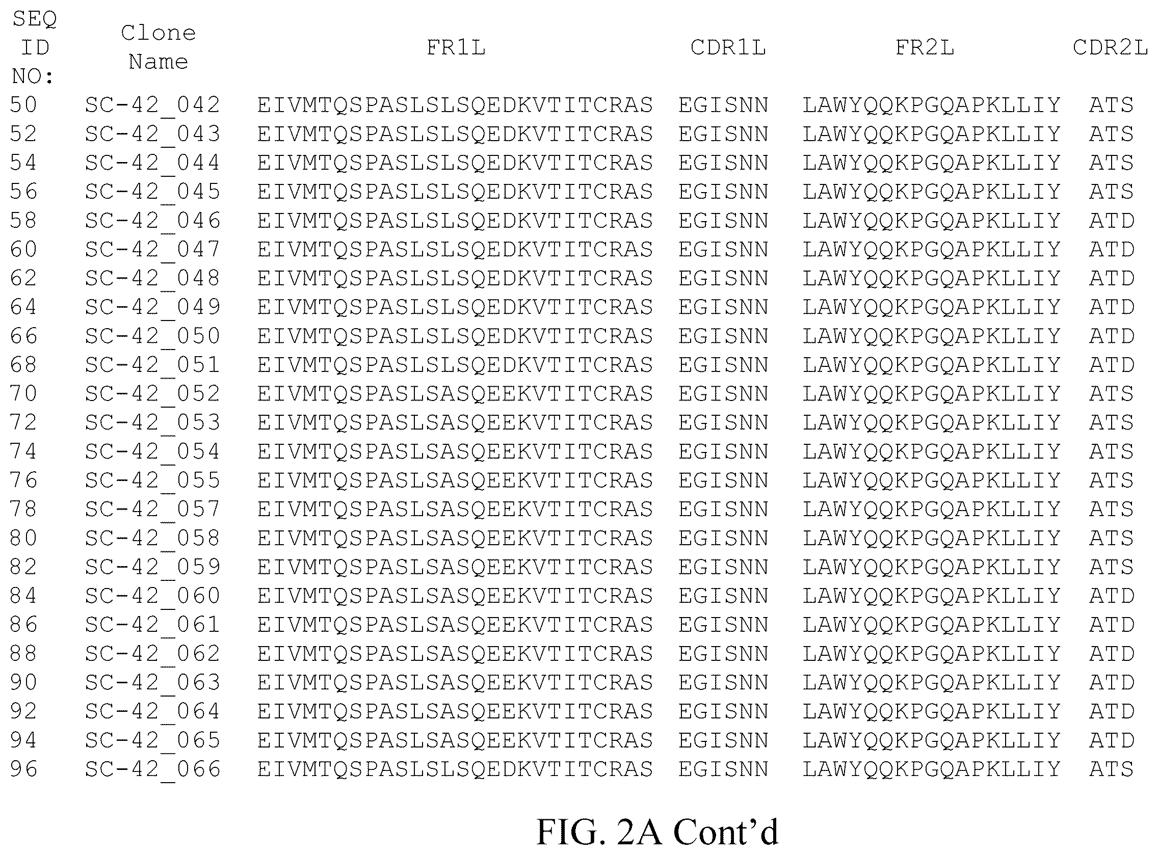 Patent US12378308 Figure 8 – Anti-NGF antibodies and uses thereof