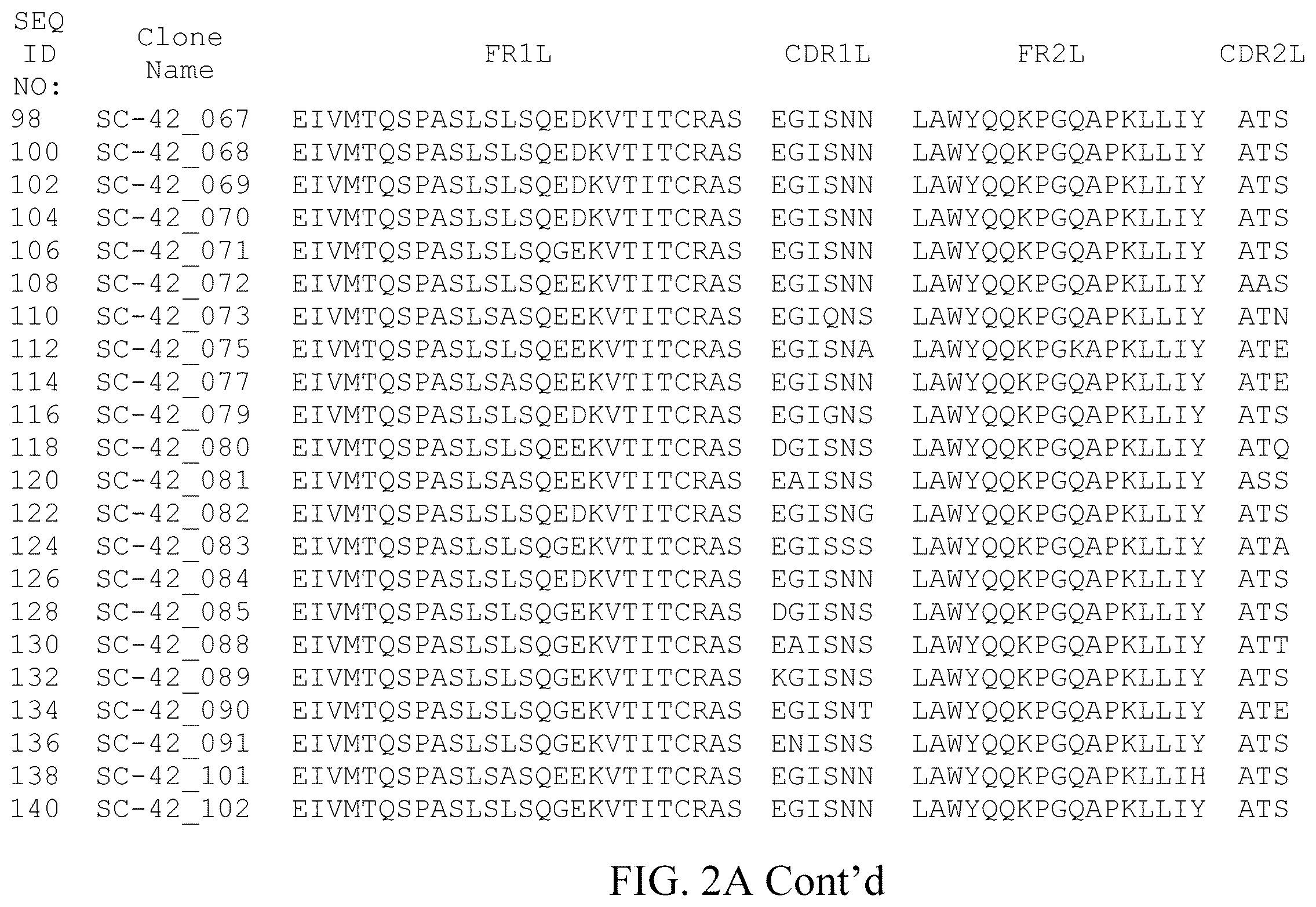 Patent US12378308 Figure 9 – Anti-NGF antibodies and uses thereof