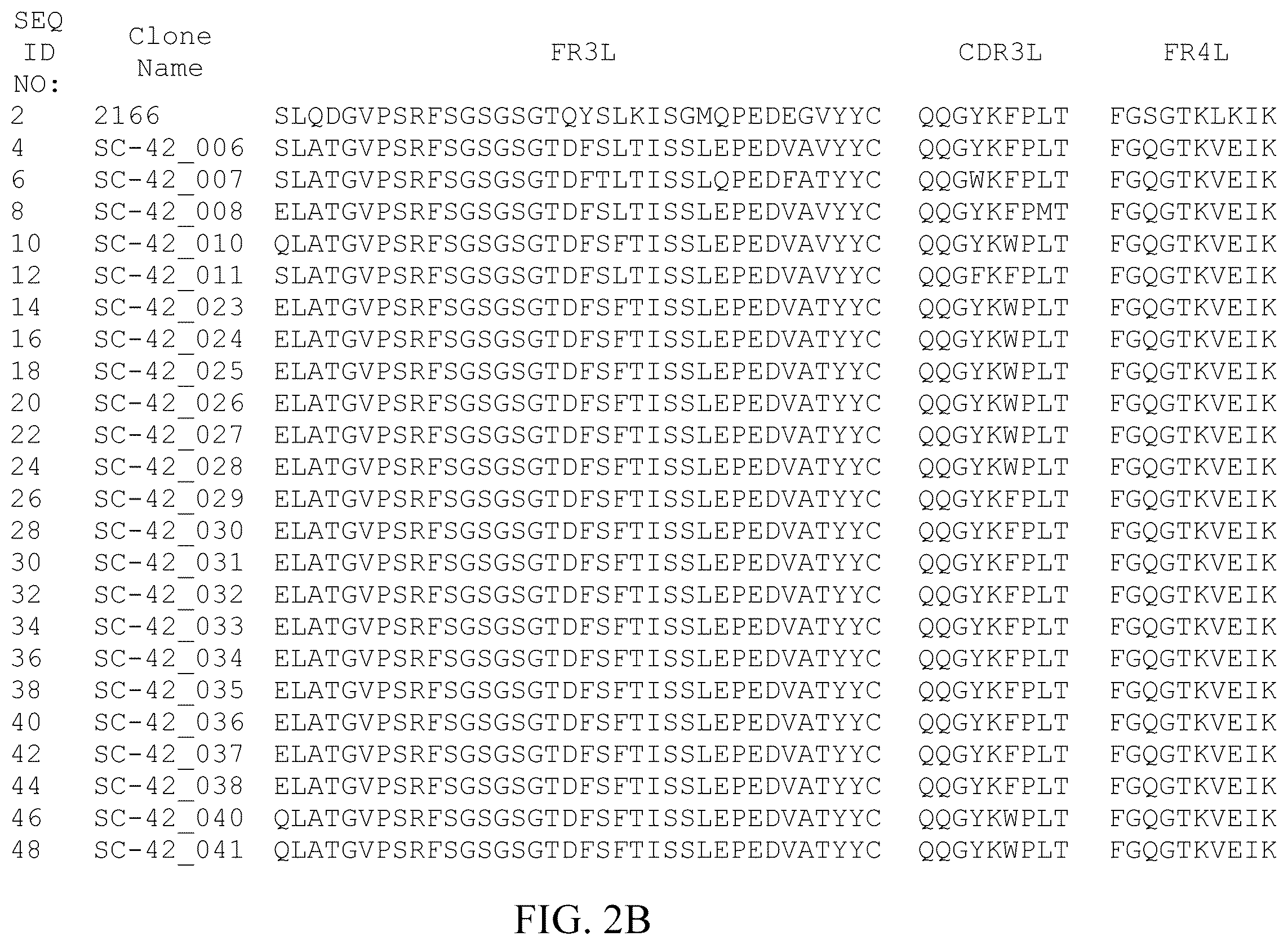 Patent US12378308 Figure 10 – Anti-NGF antibodies and uses thereof