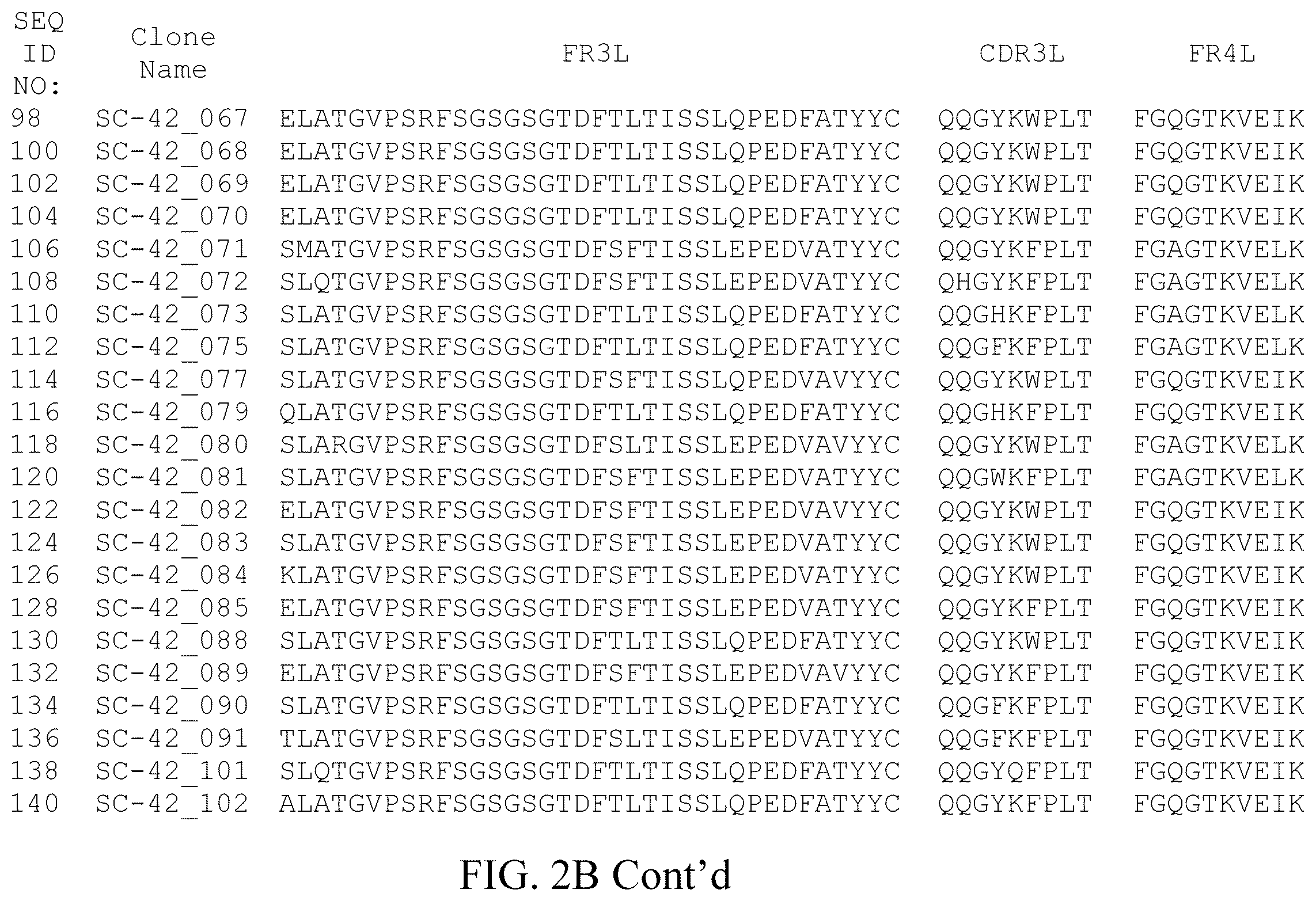 Patent US12378308 Figure 12 – Anti-NGF antibodies and uses thereof