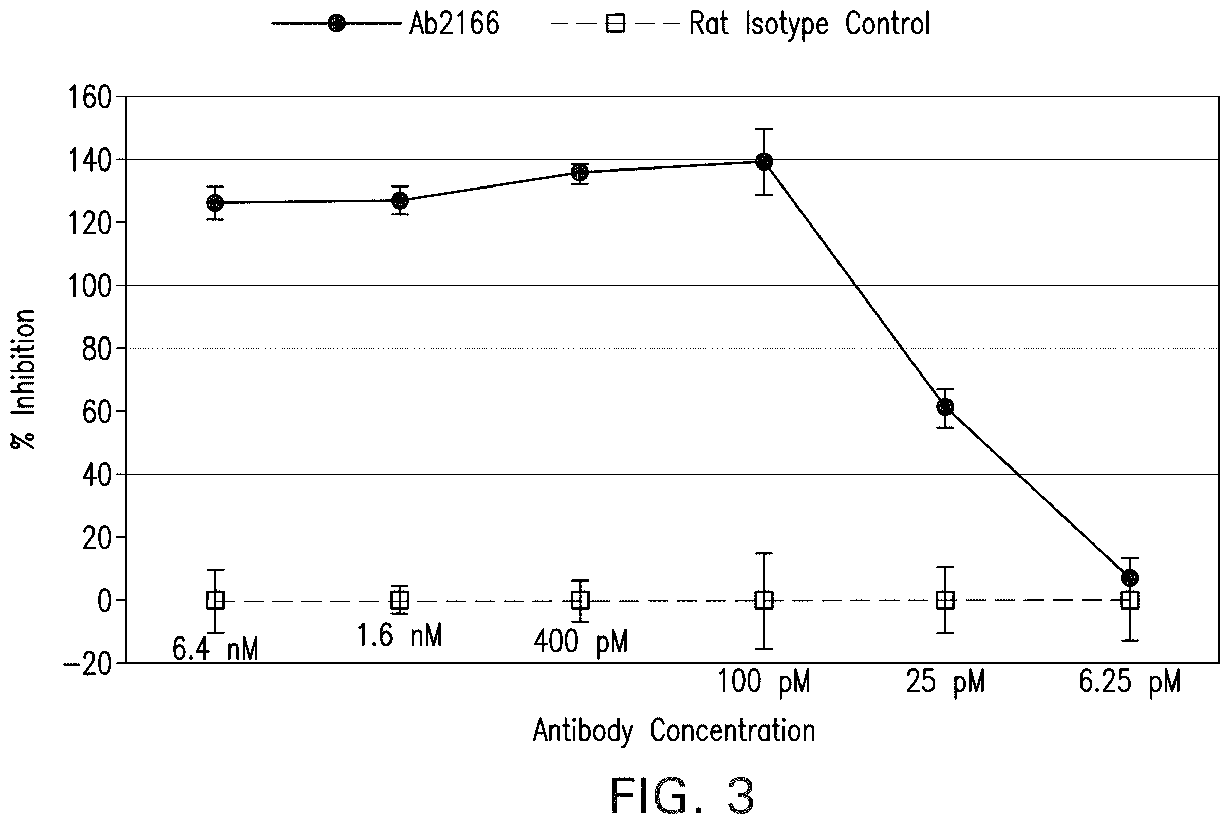 Patent US12378308 Figure 13 – Anti-NGF antibodies and uses thereof
