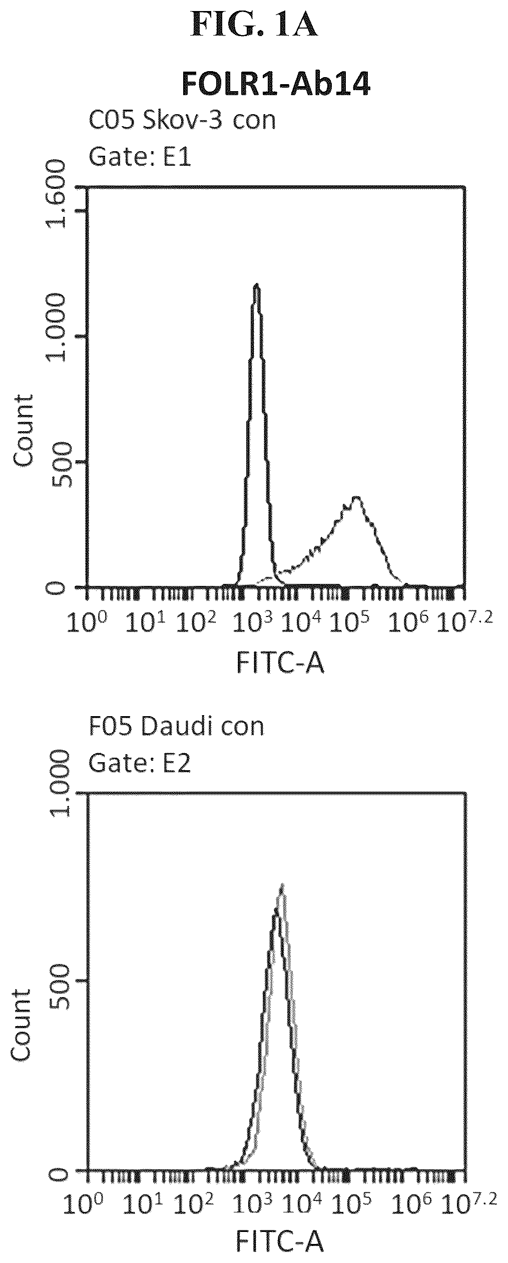 Patent US12378310 Figure 1 – Antibodies specific to folate receptor alpha