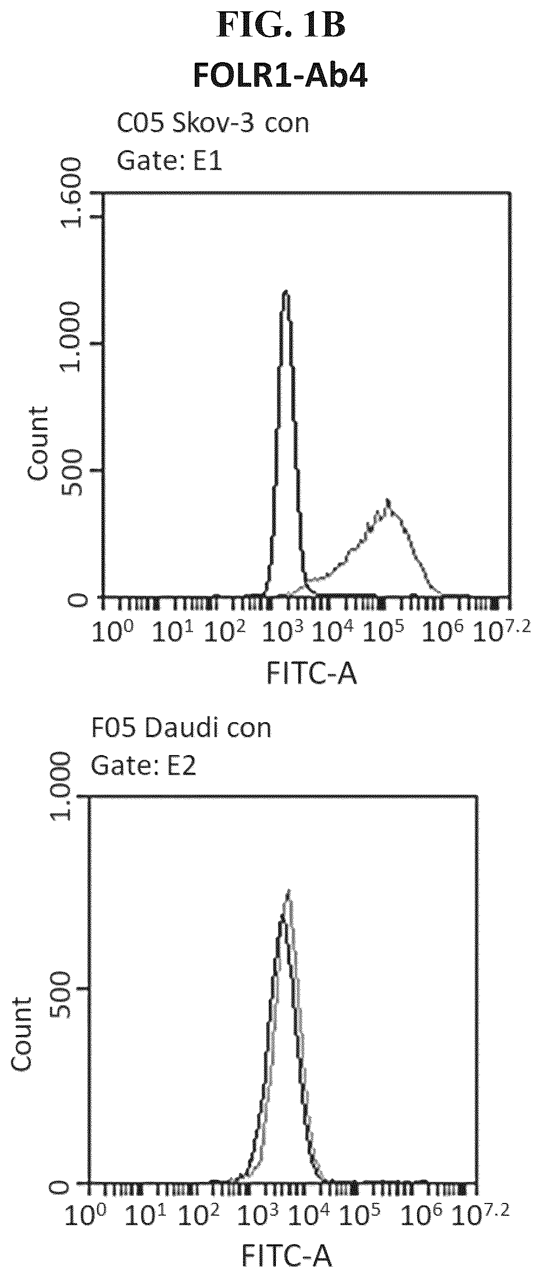 Patent US12378310 Figure 2 – Antibodies specific to folate receptor alpha