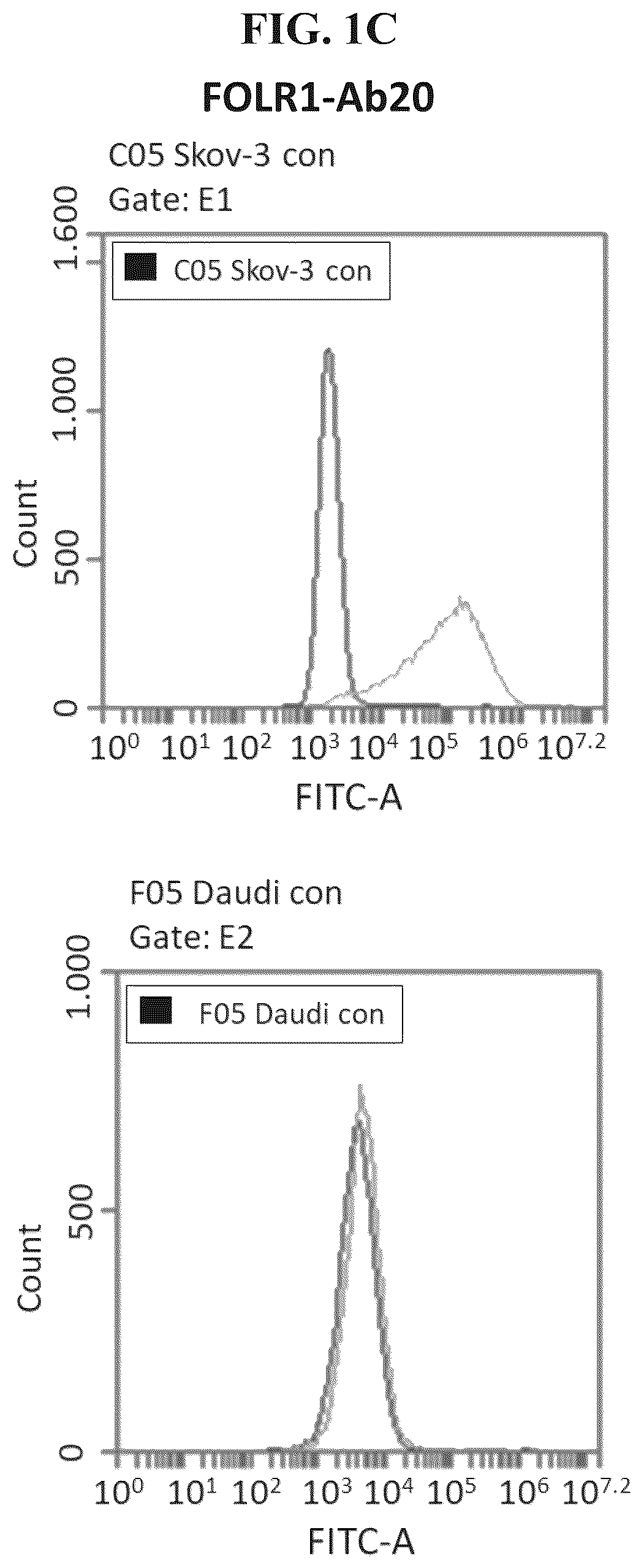 Patent US12378310 Figure 3 – Antibodies specific to folate receptor alpha