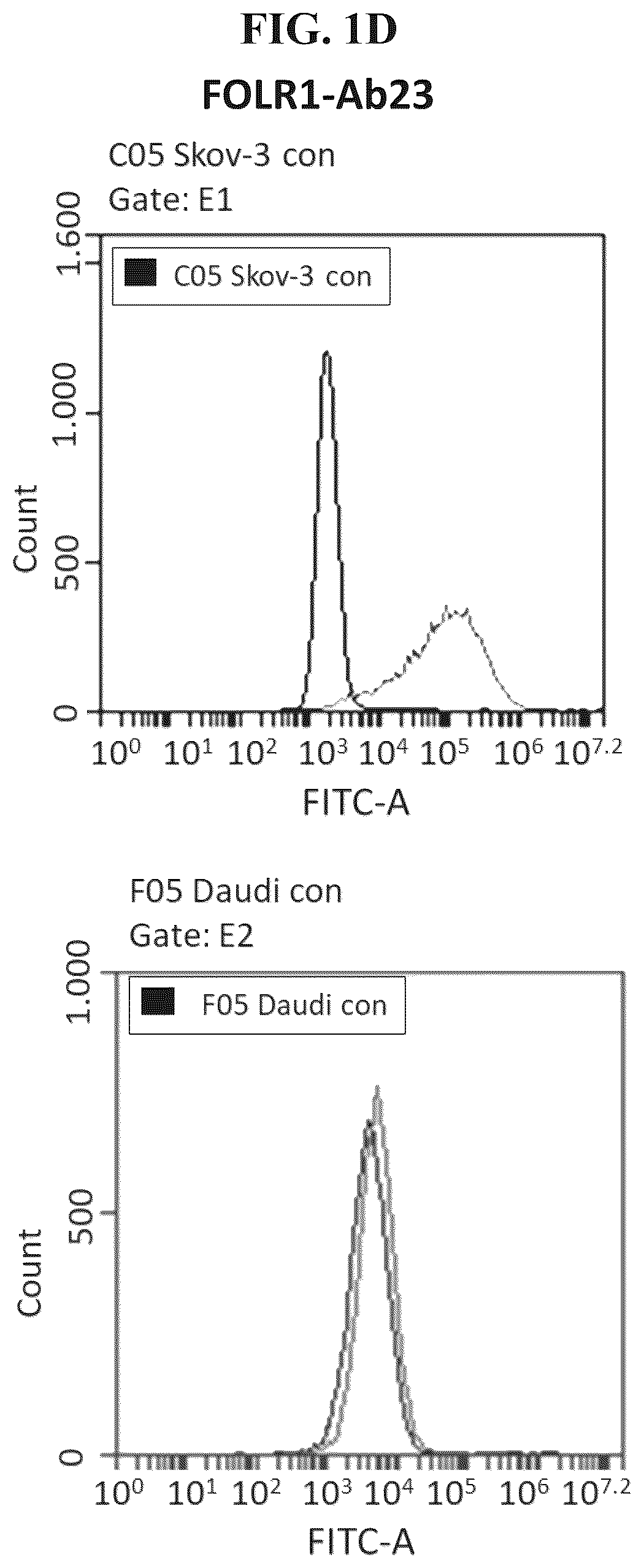 Patent US12378310 Figure 4 – Antibodies specific to folate receptor alpha