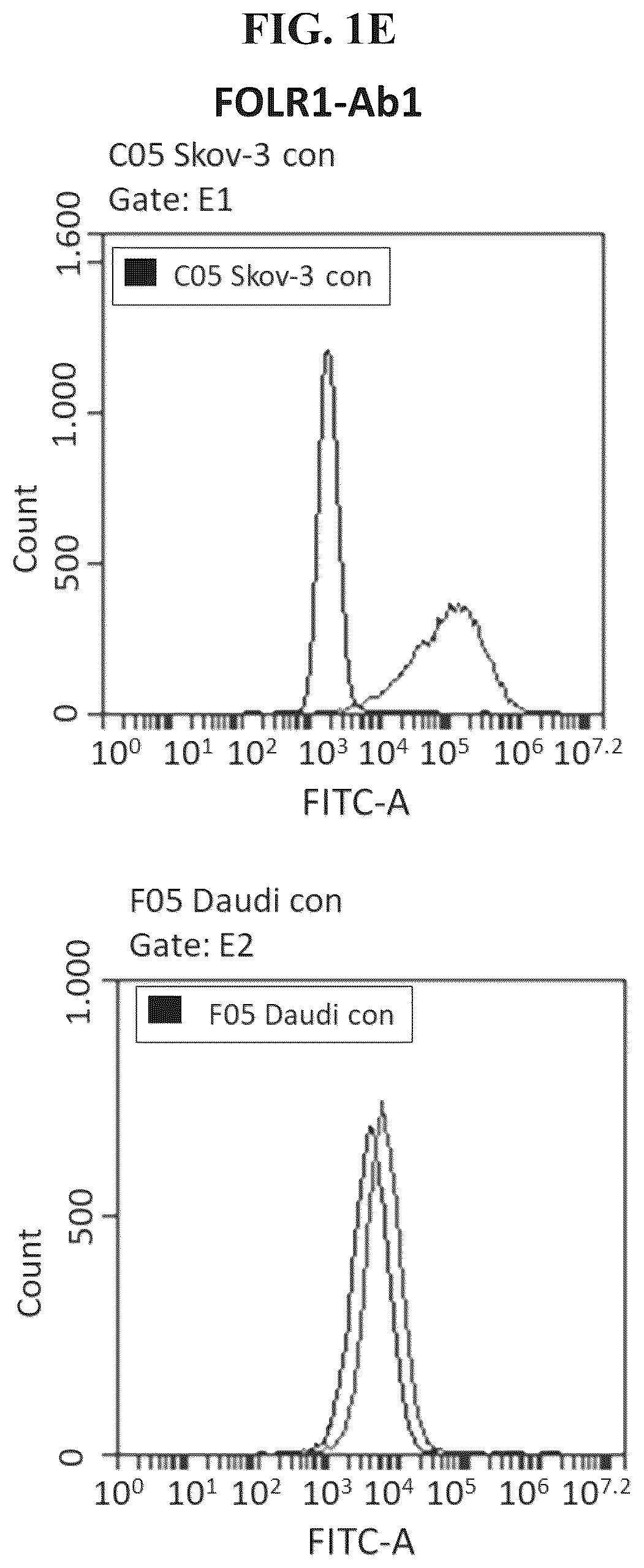 Patent US12378310 Figure 5 – Antibodies specific to folate receptor alpha