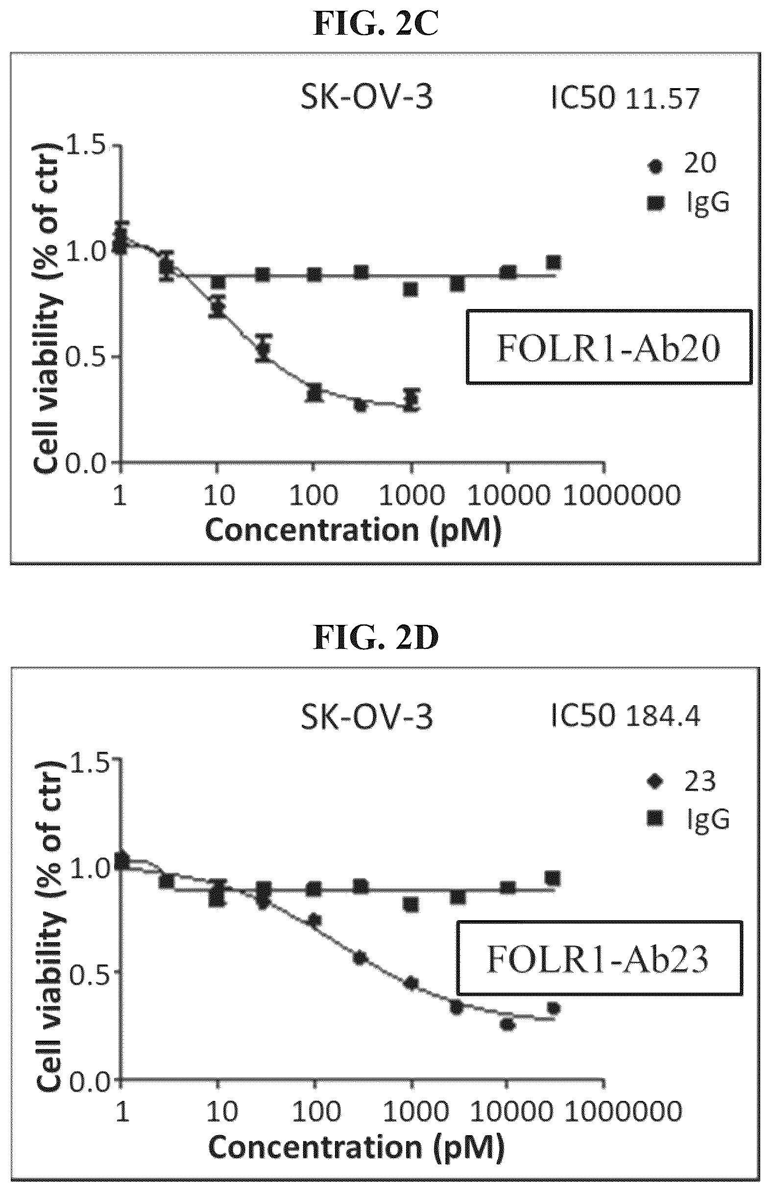 Patent US12378310 Figure 7 – Antibodies specific to folate receptor alpha