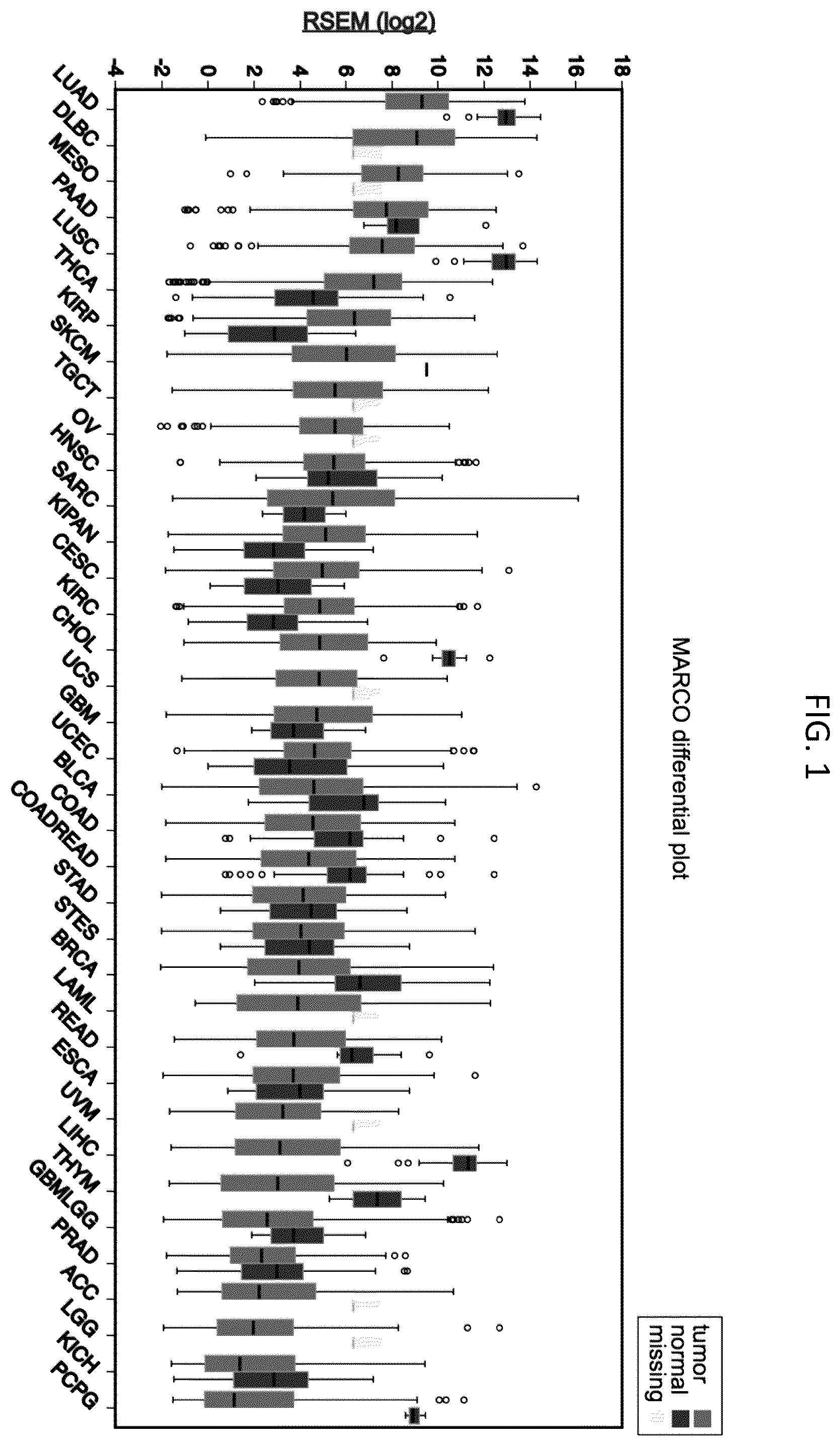 Patent US12378311 Figure 1 – Anti-MARCO antibodies and uses thereof