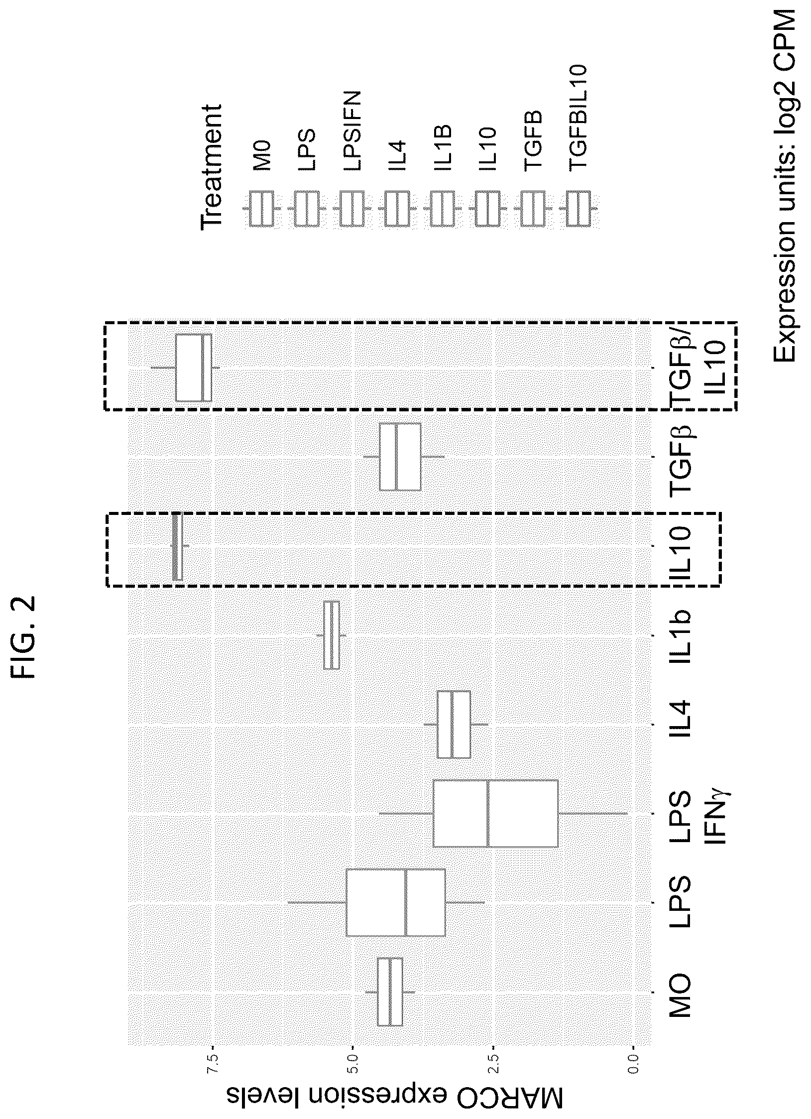 Patent US12378311 Figure 2 – Anti-MARCO antibodies and uses thereof