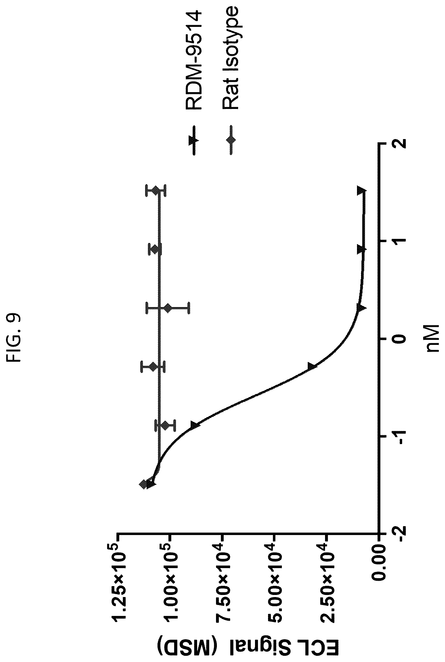 Patent US12378311 Figure 10 – Anti-MARCO antibodies and uses thereof