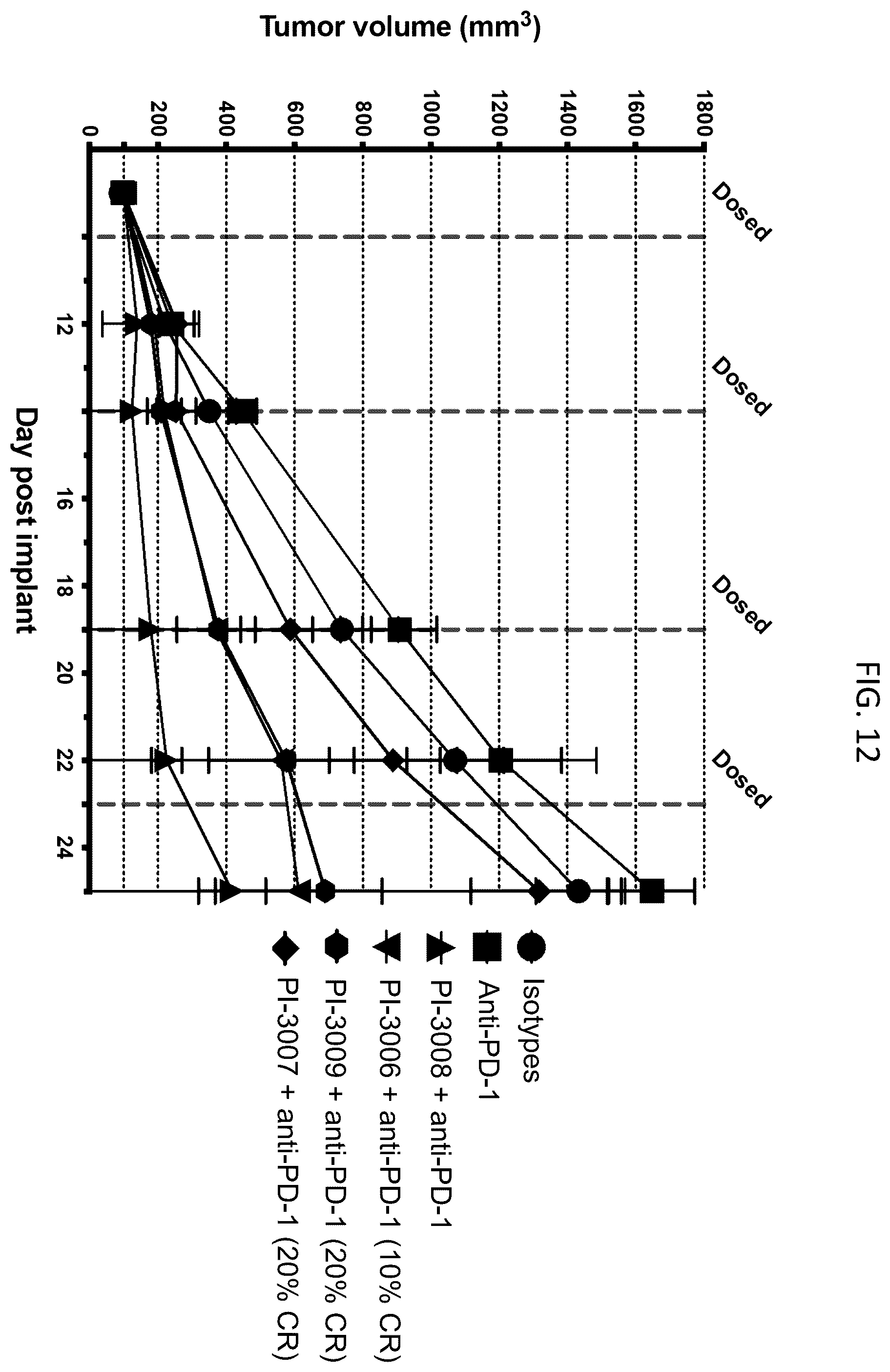 Patent US12378311 Figure 13 – Anti-MARCO antibodies and uses thereof