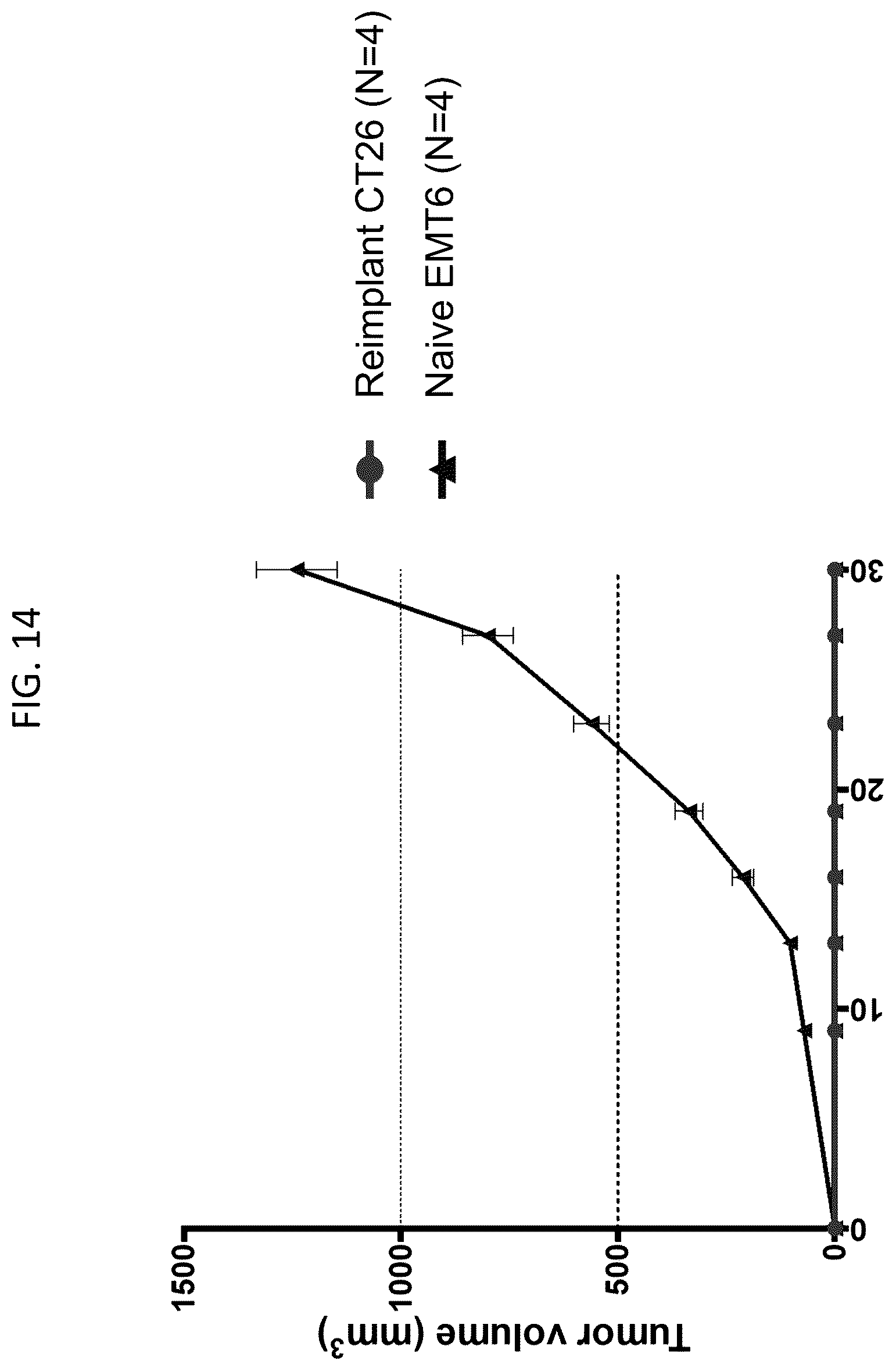 Patent US12378311 Figure 18 – Anti-MARCO antibodies and uses thereof