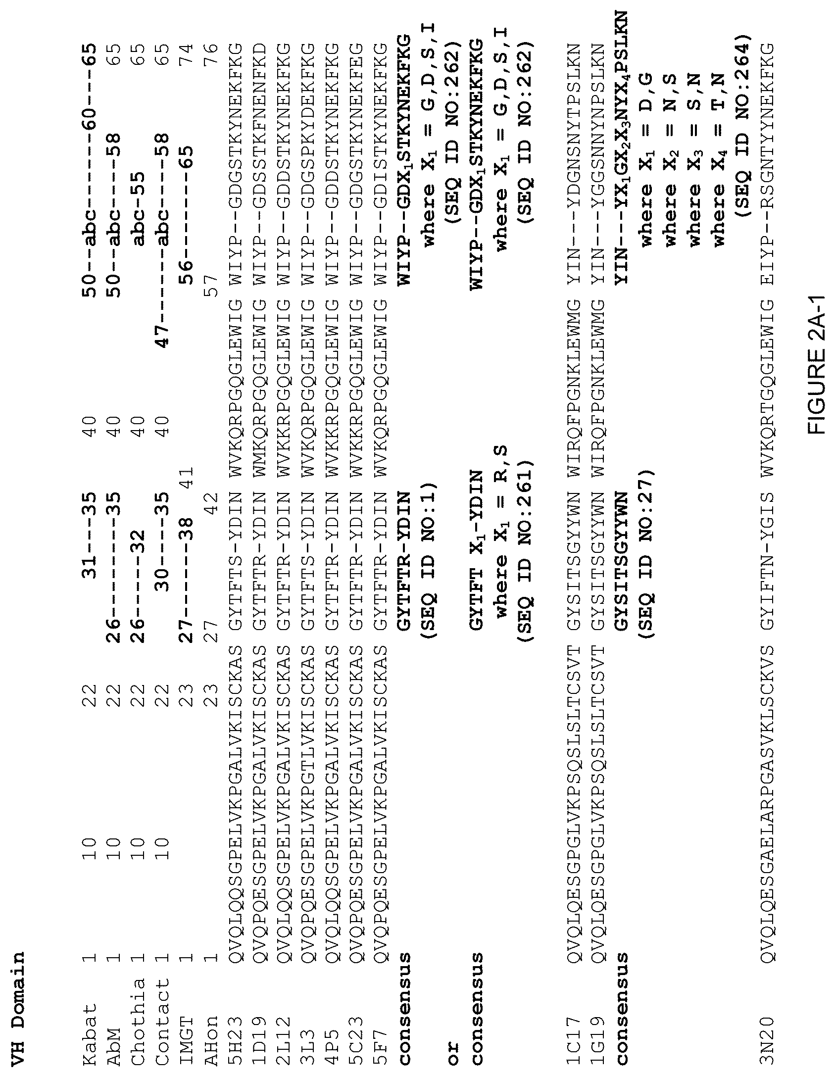 Patent US12378312 Figure 3 – Polynucleotides encoding human beta klotho antibodies or binding fragments thereof and methods of use thereof