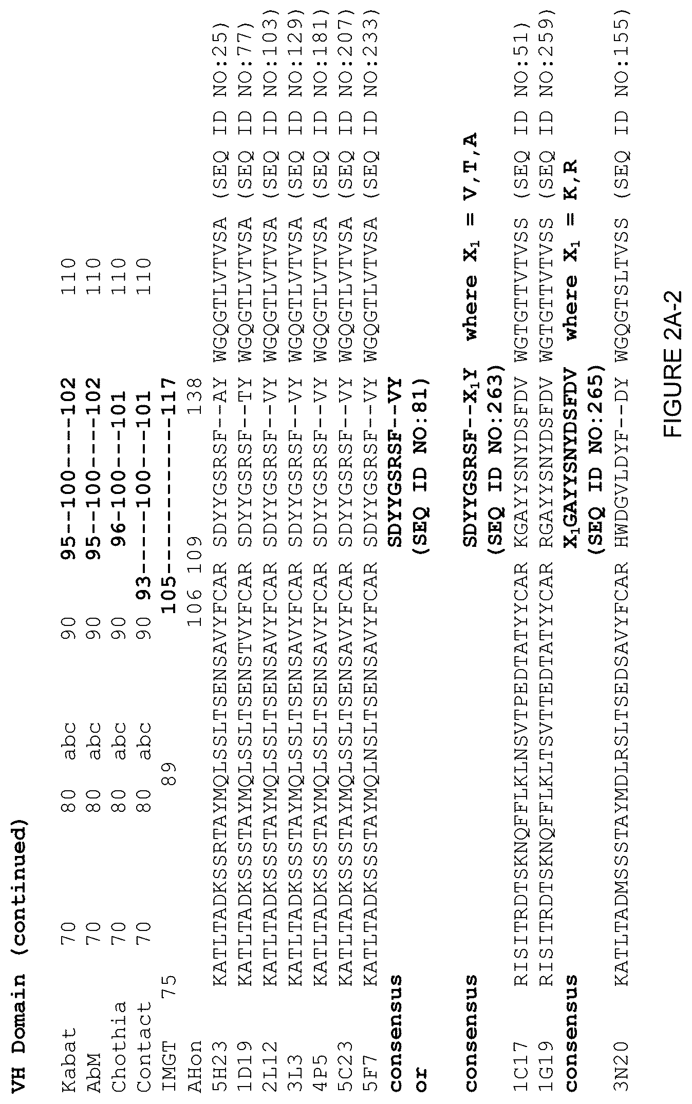 Patent US12378312 Figure 4 – Polynucleotides encoding human beta klotho antibodies or binding fragments thereof and methods of use thereof