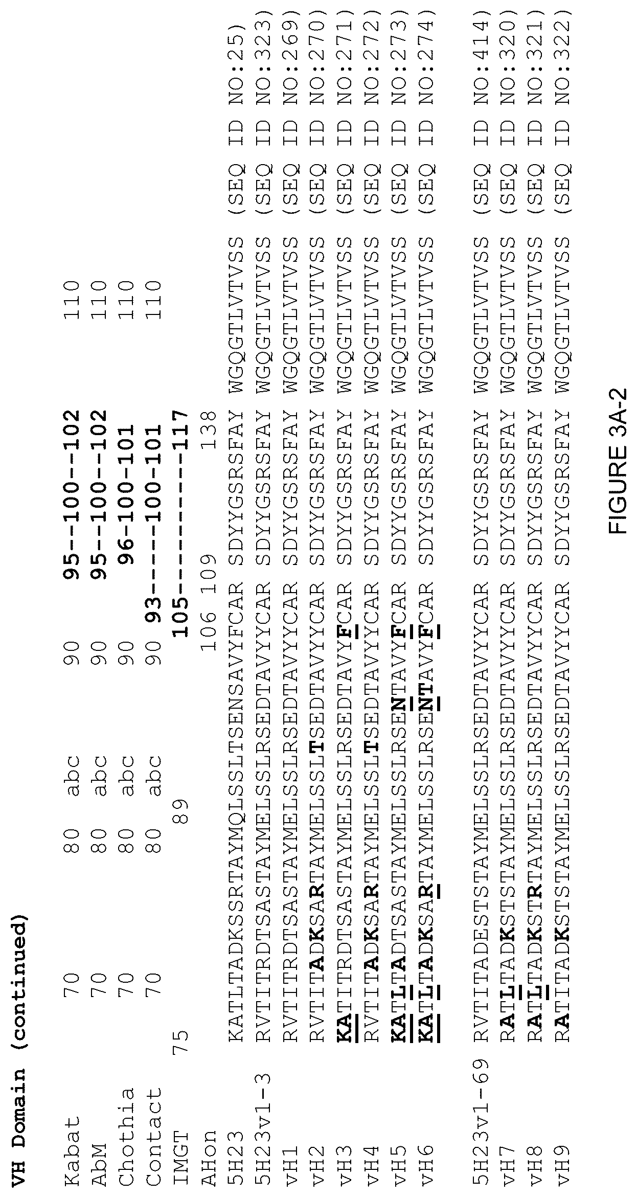 Patent US12378312 Figure 8 – Polynucleotides encoding human beta klotho antibodies or binding fragments thereof and methods of use thereof