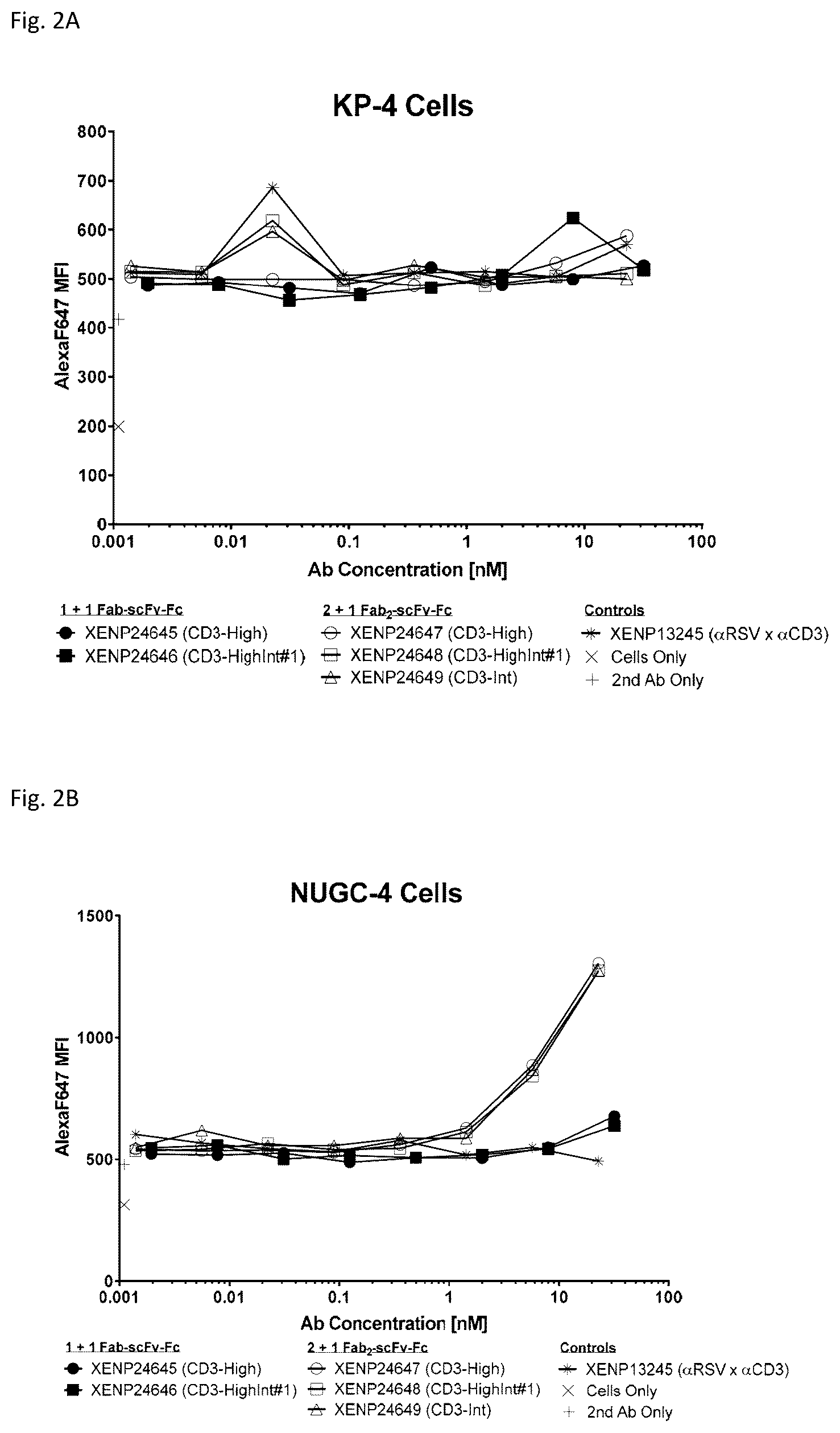 Patent US12378313 Figure 2 – Bispecific binding agents binding to CLDN18.2 and CD3