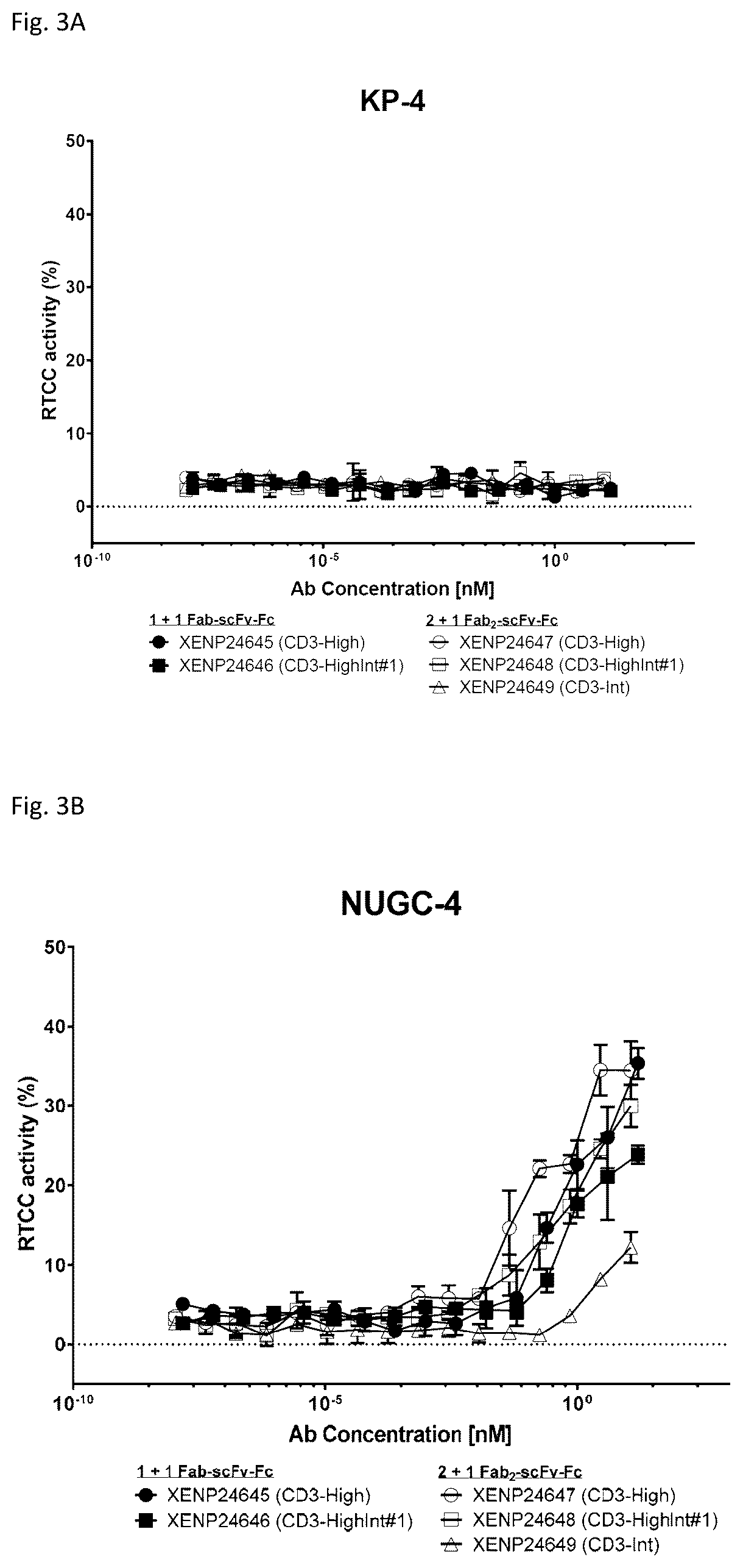 Patent US12378313 Figure 3 – Bispecific binding agents binding to CLDN18.2 and CD3