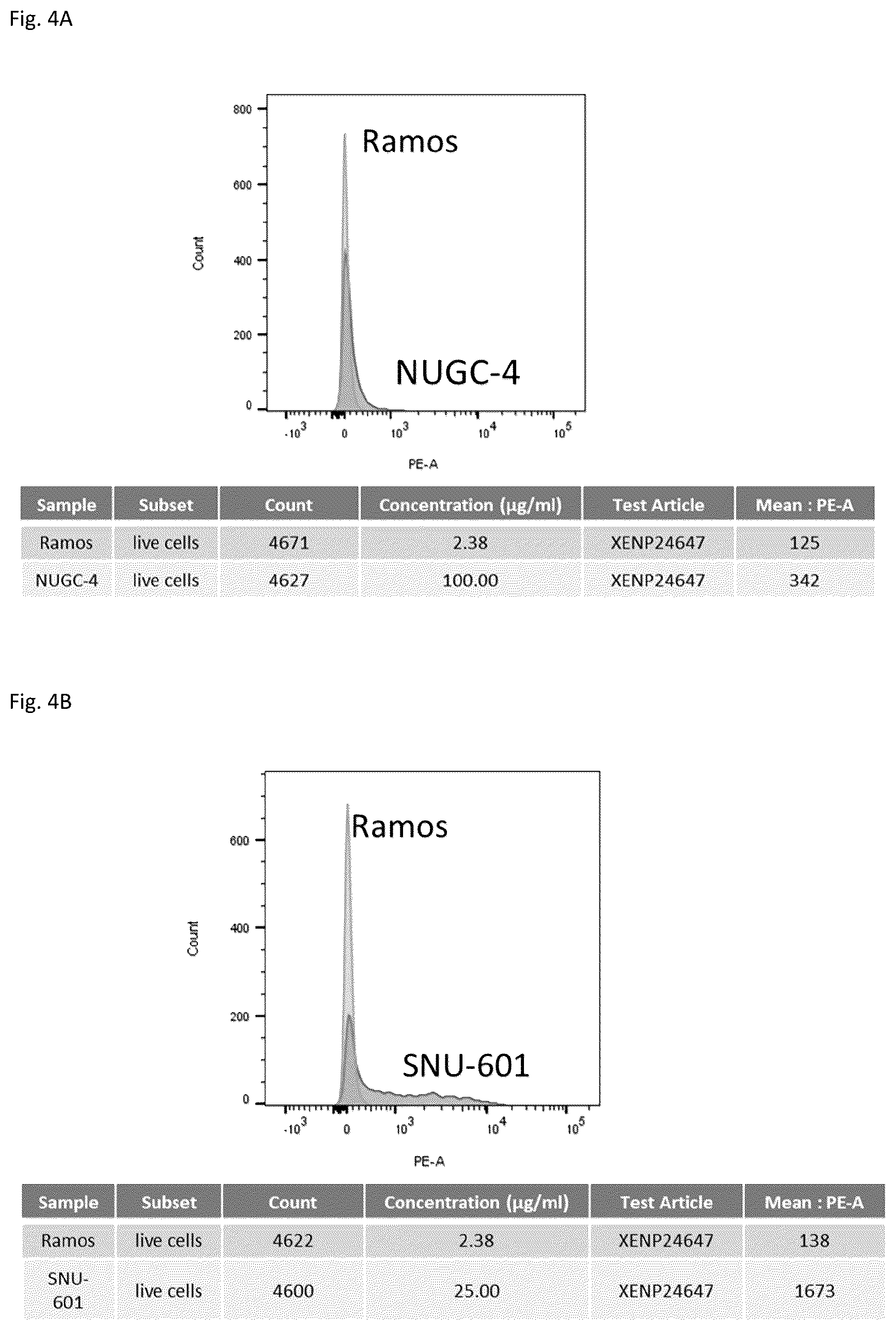 Patent US12378313 Figure 4 – Bispecific binding agents binding to CLDN18.2 and CD3