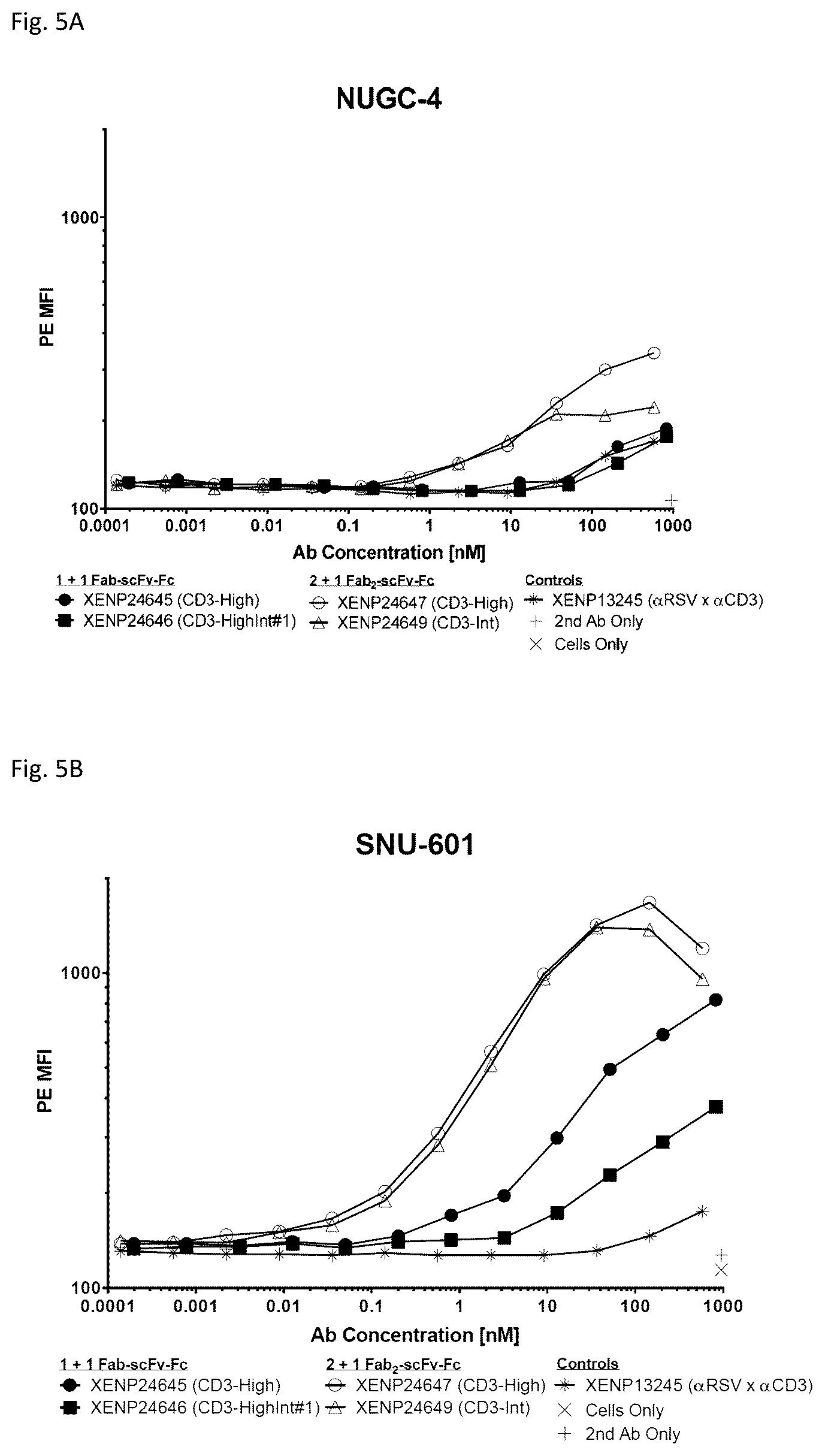 Patent US12378313 Figure 5 – Bispecific binding agents binding to CLDN18.2 and CD3