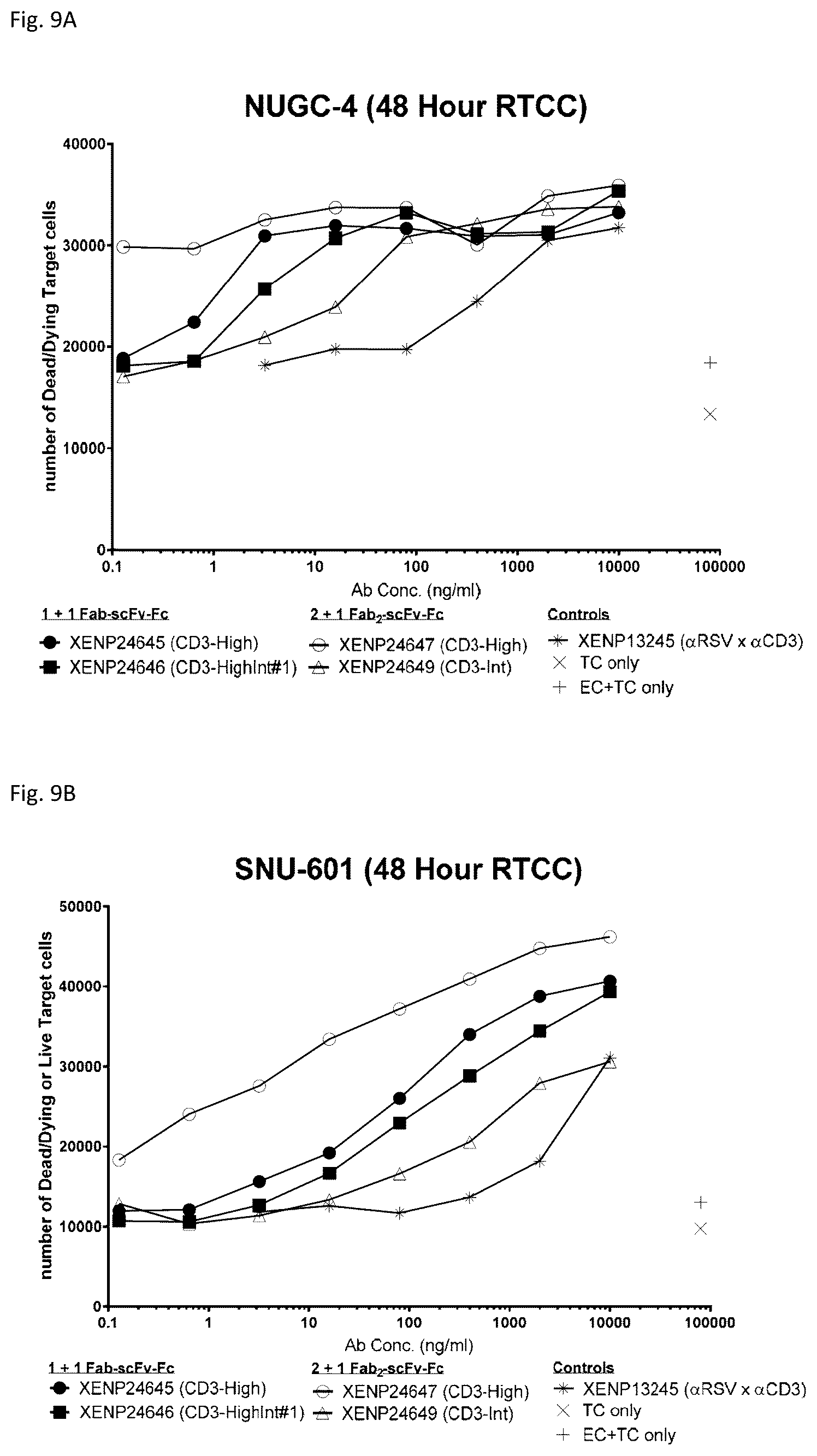 Patent US12378313 Figure 9 – Bispecific binding agents binding to CLDN18.2 and CD3