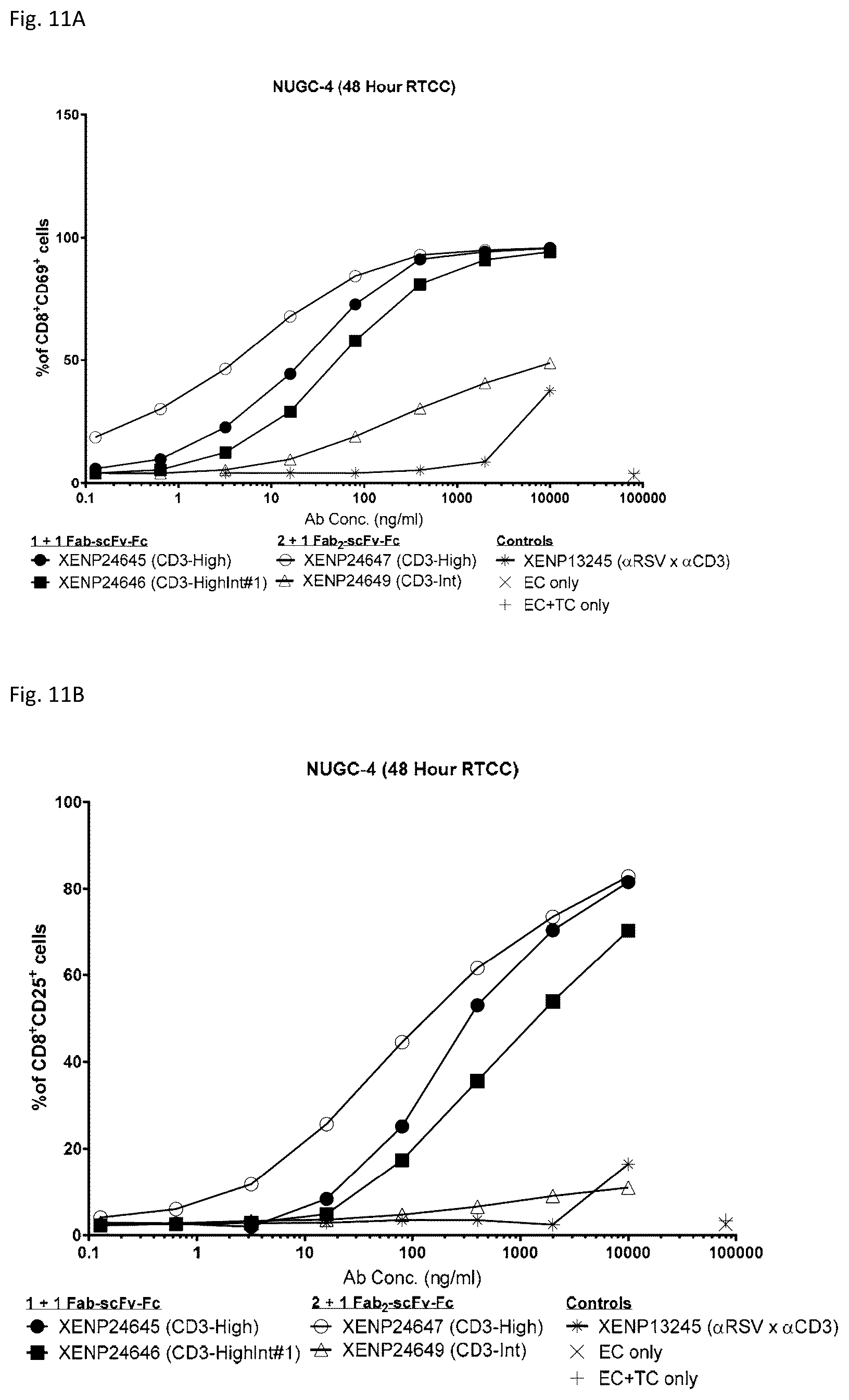 Patent US12378313 Figure 12 – Bispecific binding agents binding to CLDN18.2 and CD3