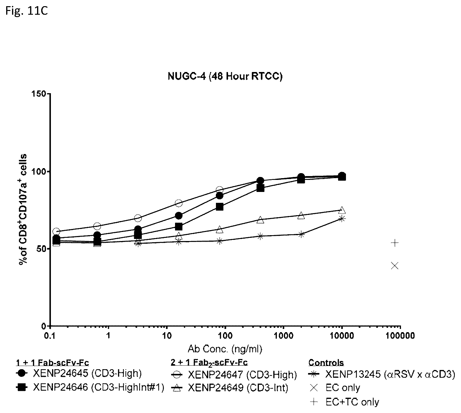 Patent US12378313 Figure 13 – Bispecific binding agents binding to CLDN18.2 and CD3