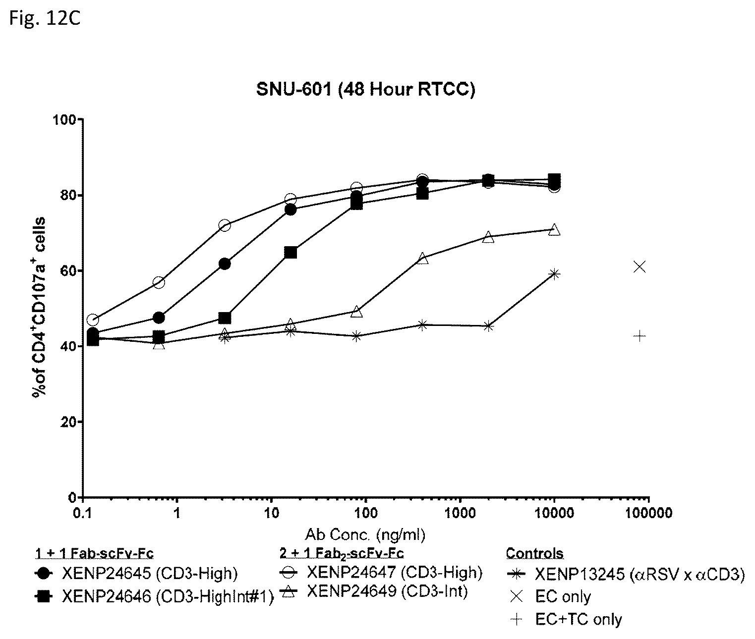 Patent US12378313 Figure 15 – Bispecific binding agents binding to CLDN18.2 and CD3