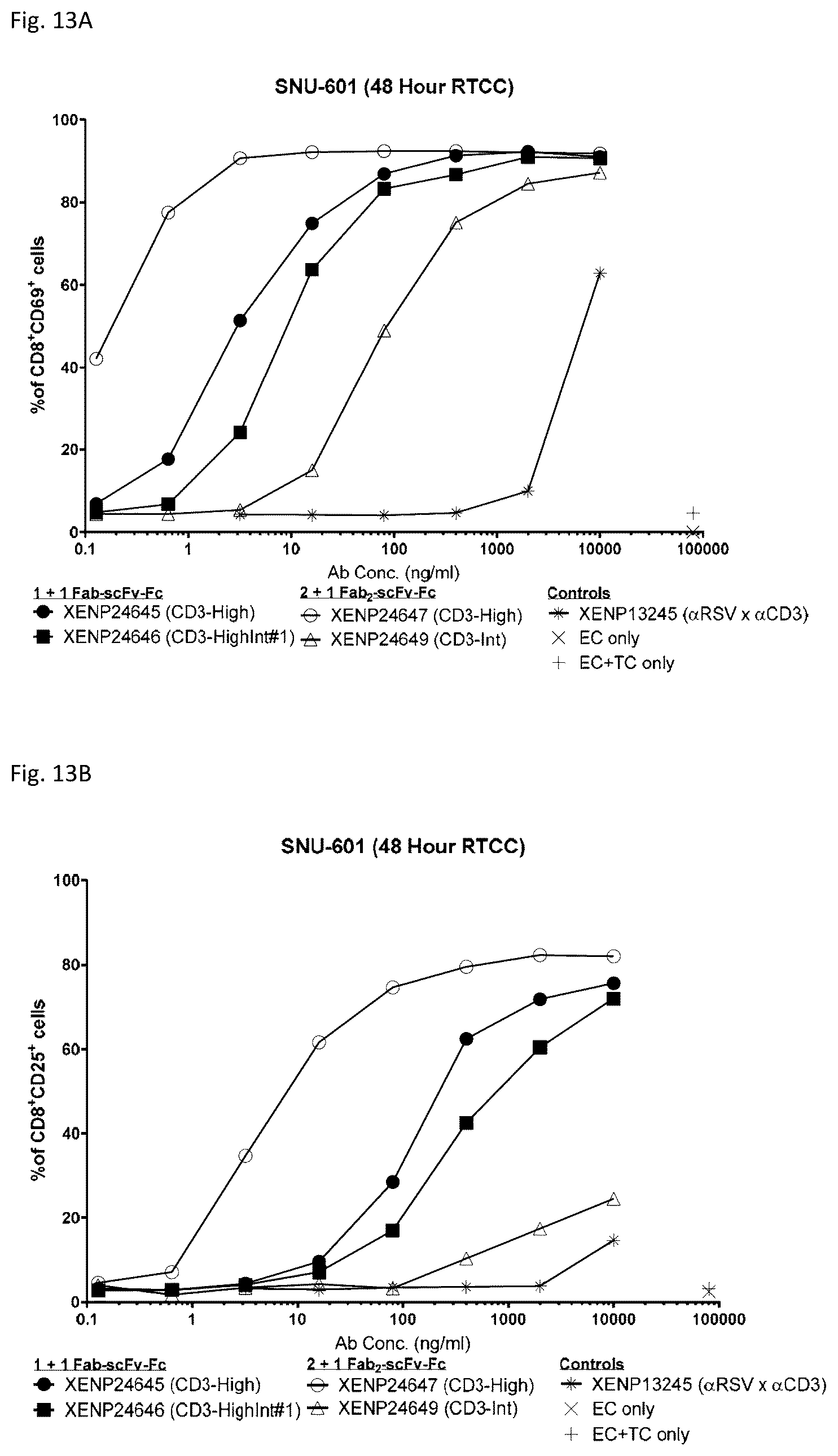 Patent US12378313 Figure 16 – Bispecific binding agents binding to CLDN18.2 and CD3