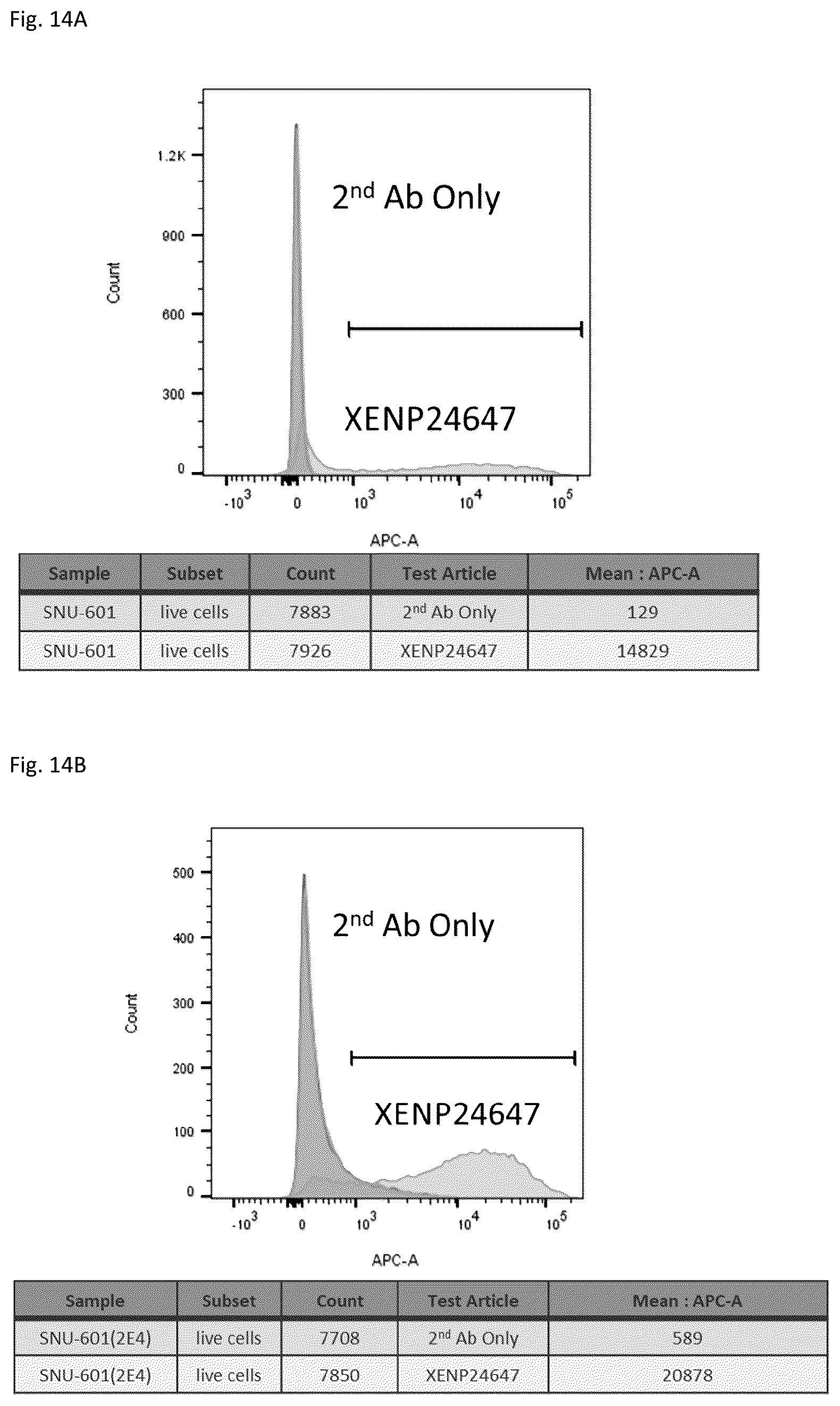 Patent US12378313 Figure 18 – Bispecific binding agents binding to CLDN18.2 and CD3