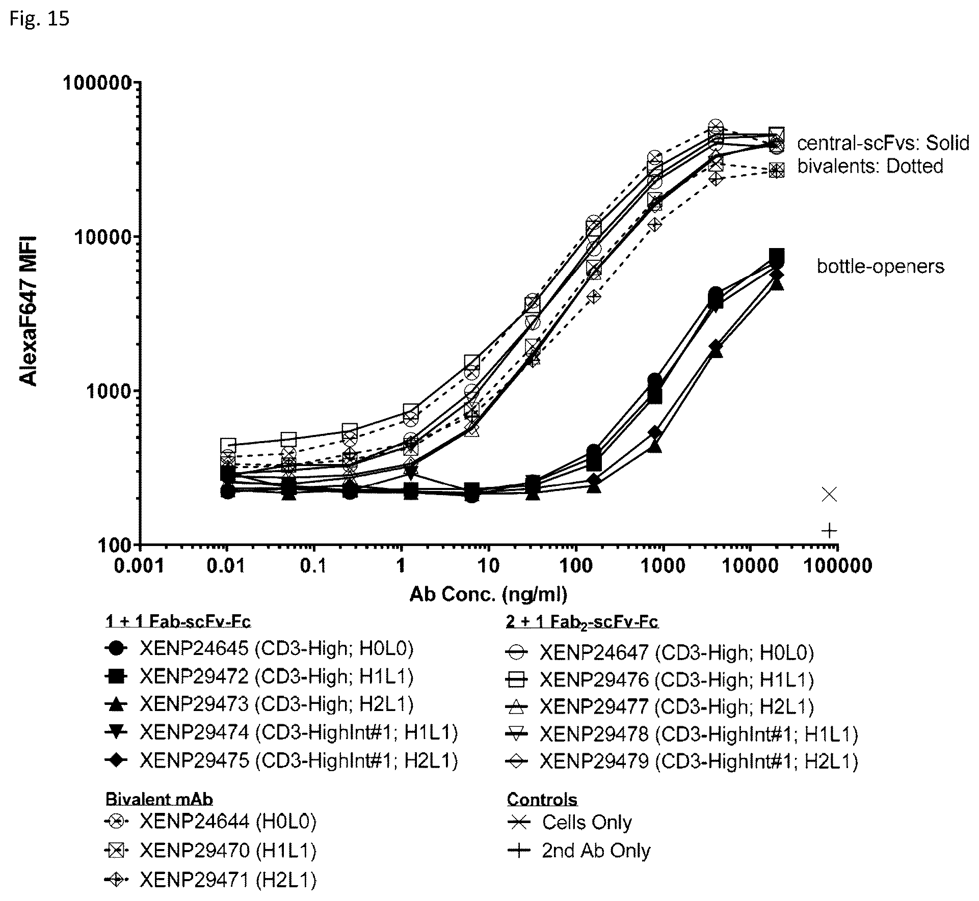 Patent US12378313 Figure 19 – Bispecific binding agents binding to CLDN18.2 and CD3