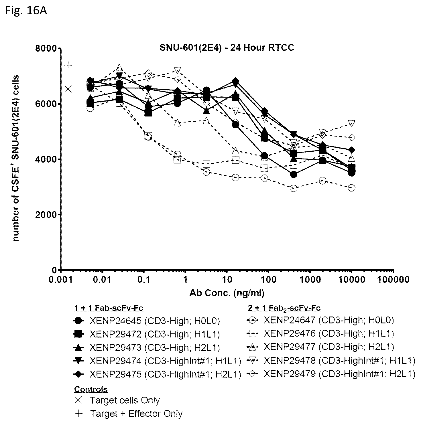Patent US12378313 Figure 20 – Bispecific binding agents binding to CLDN18.2 and CD3