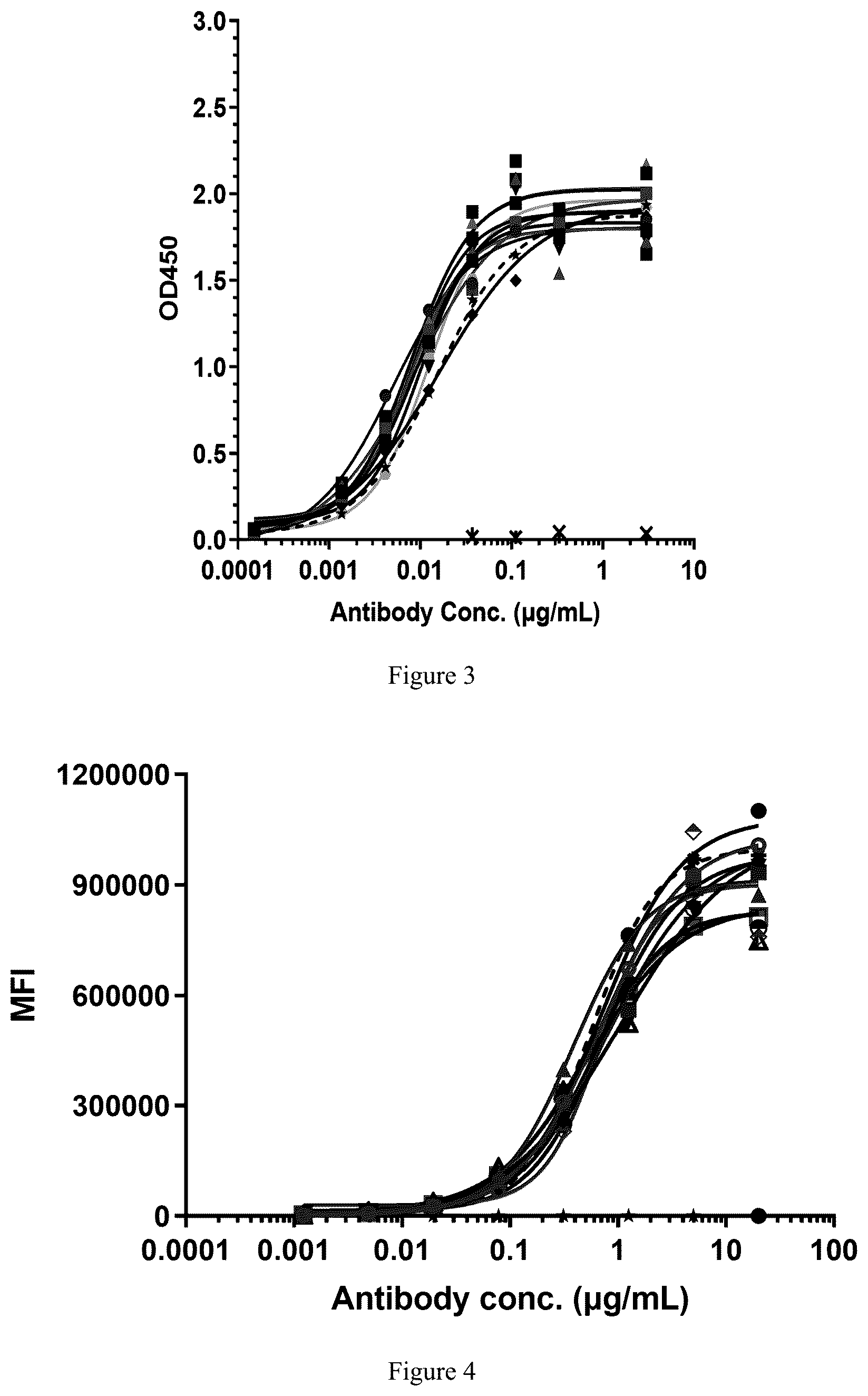 Patent US12378314 Figure 2 – Proteins that bind folate receptor alpha including fully-human antibodies