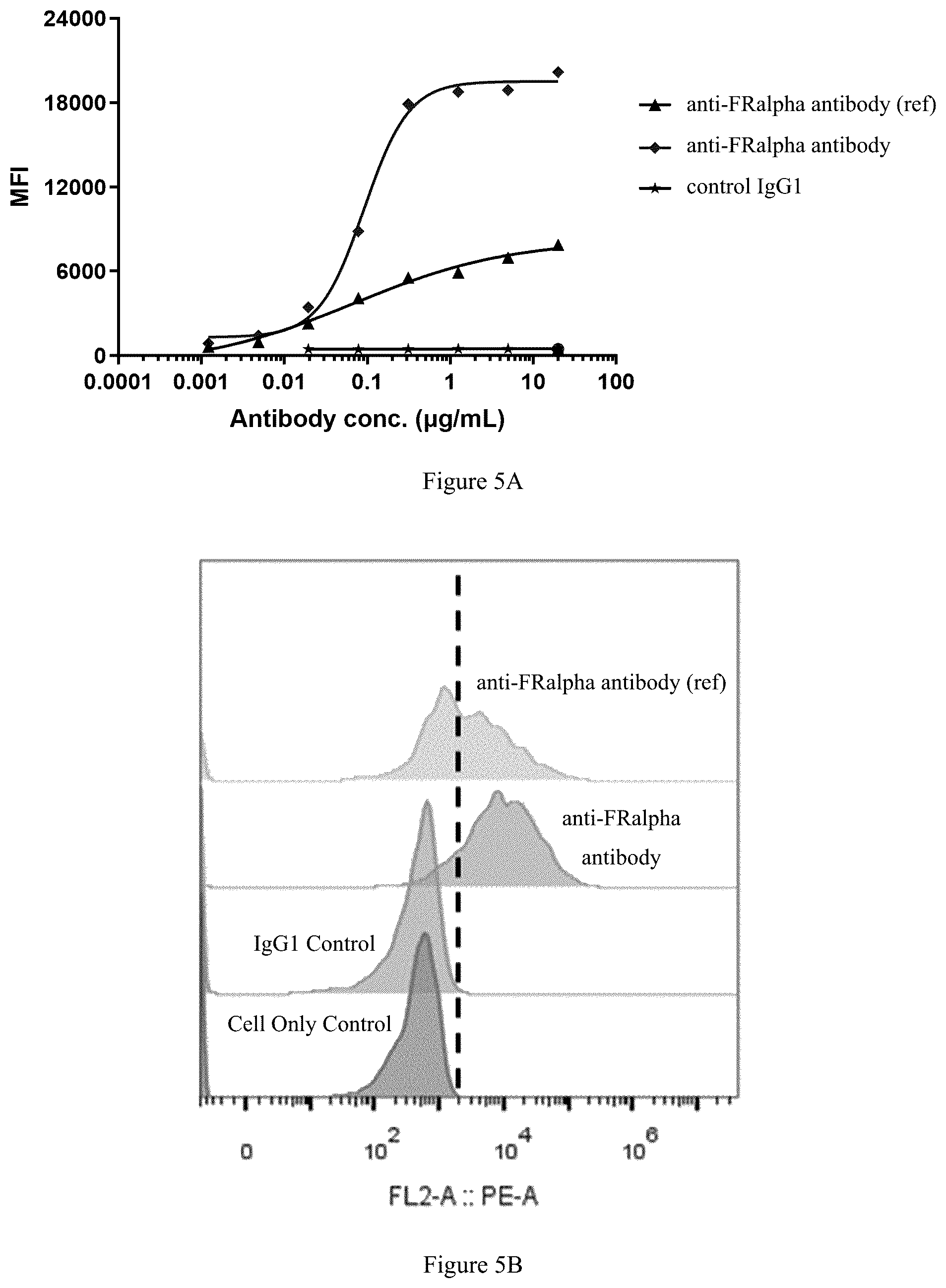 Patent US12378314 Figure 3 – Proteins that bind folate receptor alpha including fully-human antibodies