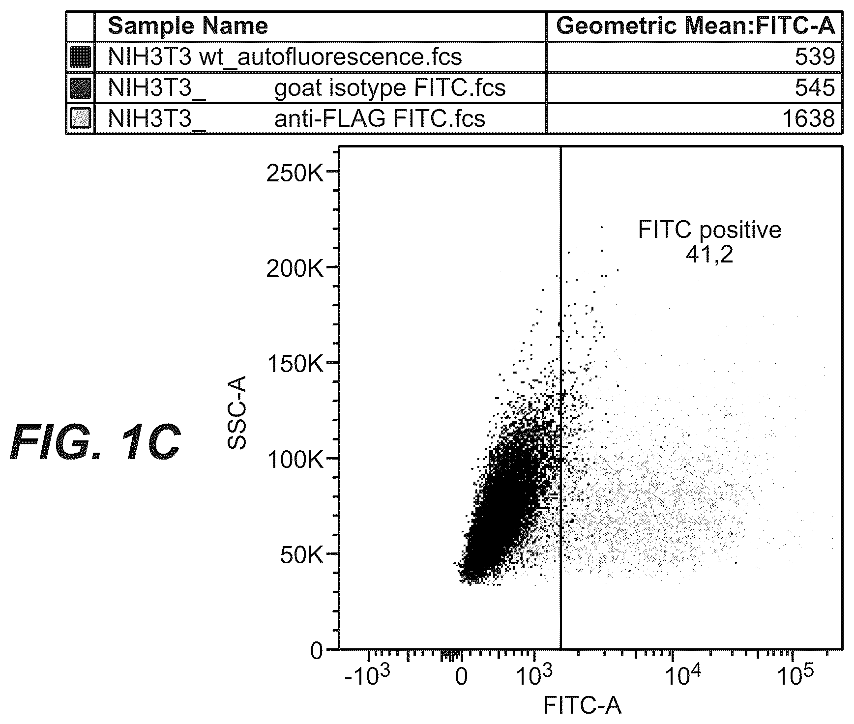 Patent US12378315 Figure 2 – Anti-rabbit CD19 antibodies and methods of use