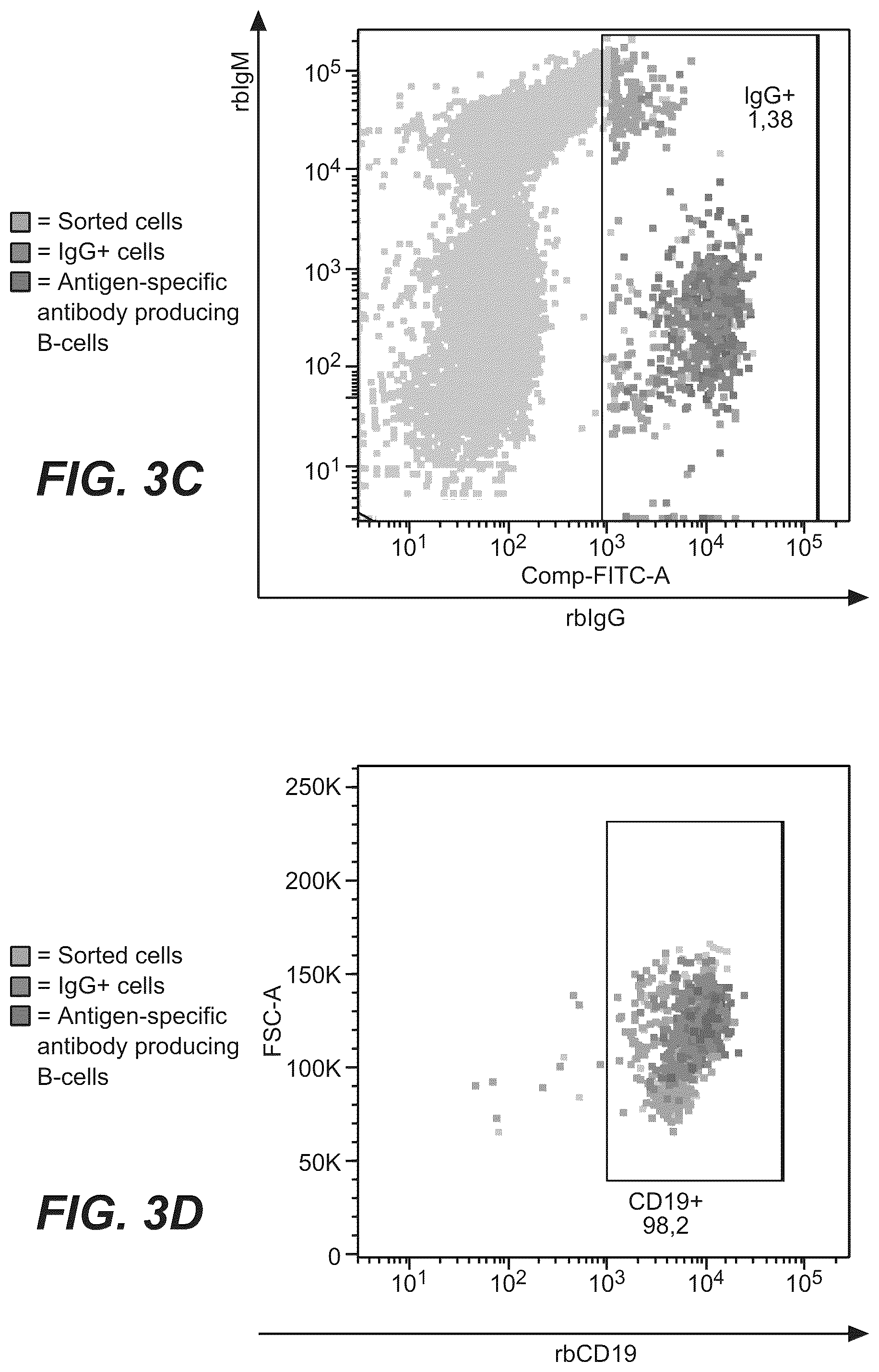 Patent US12378315 Figure 5 – Anti-rabbit CD19 antibodies and methods of use