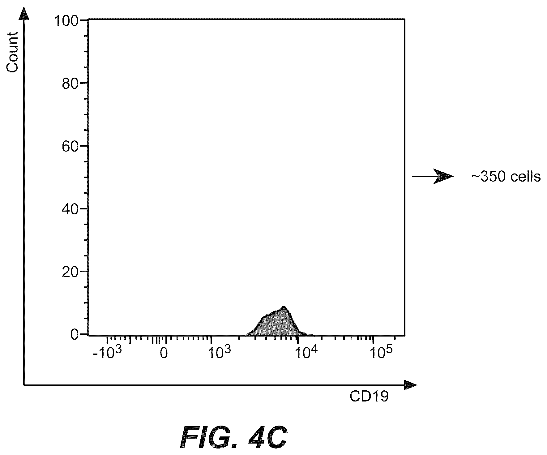 Patent US12378315 Figure 7 – Anti-rabbit CD19 antibodies and methods of use