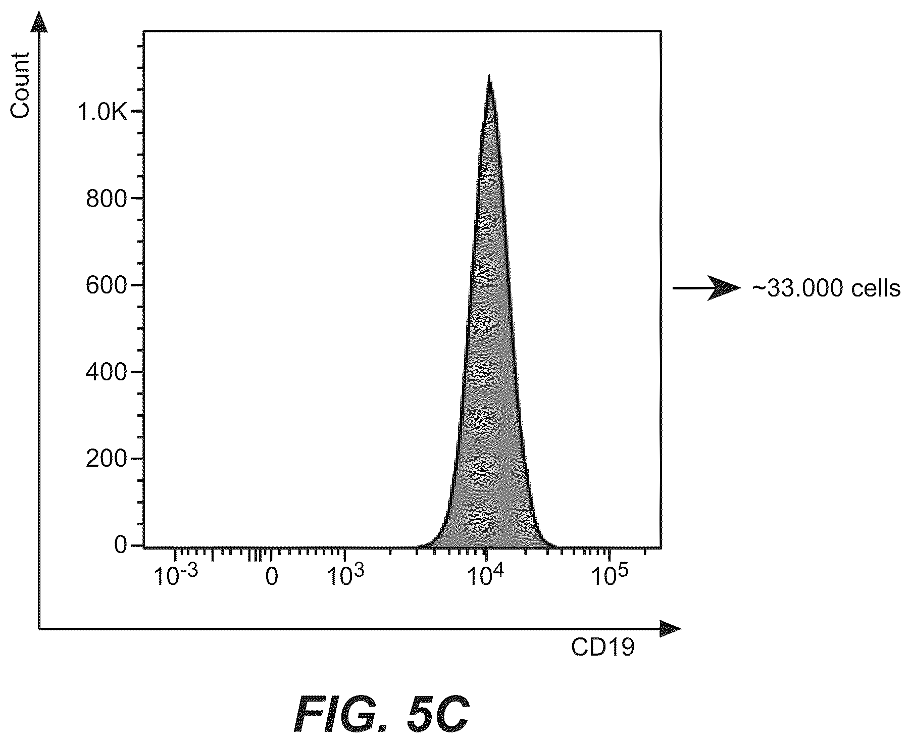 Patent US12378315 Figure 9 – Anti-rabbit CD19 antibodies and methods of use